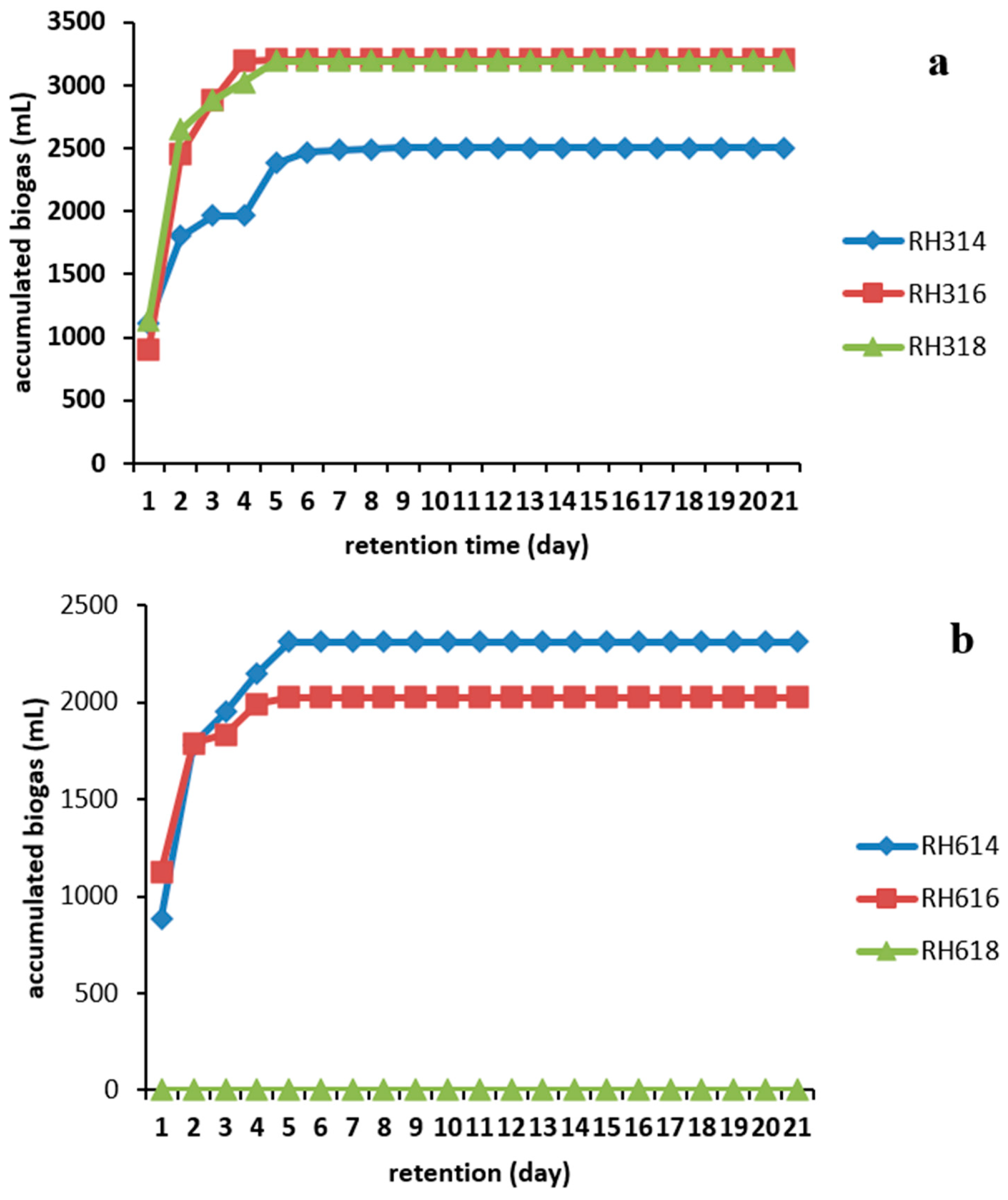 Processes 10 01007 g004