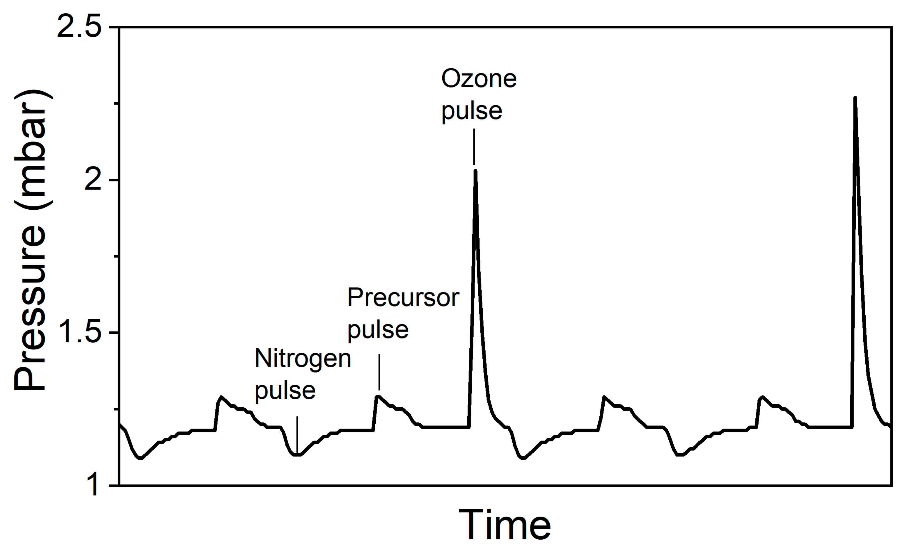 Processes 10 01008 g001 Processes 10 01008 g001