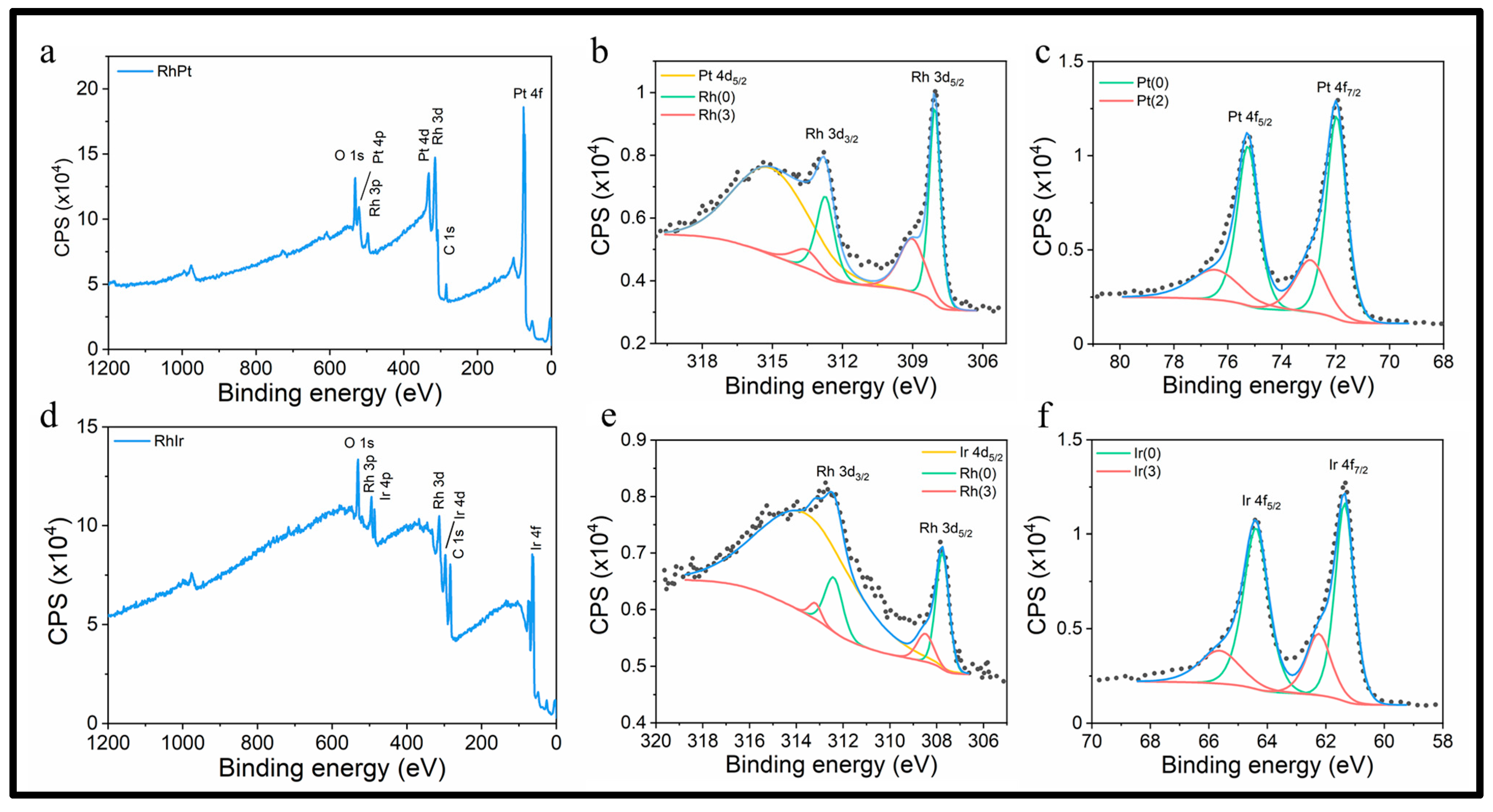 Processes 10 01008 g002 Processes 10 01008 g002