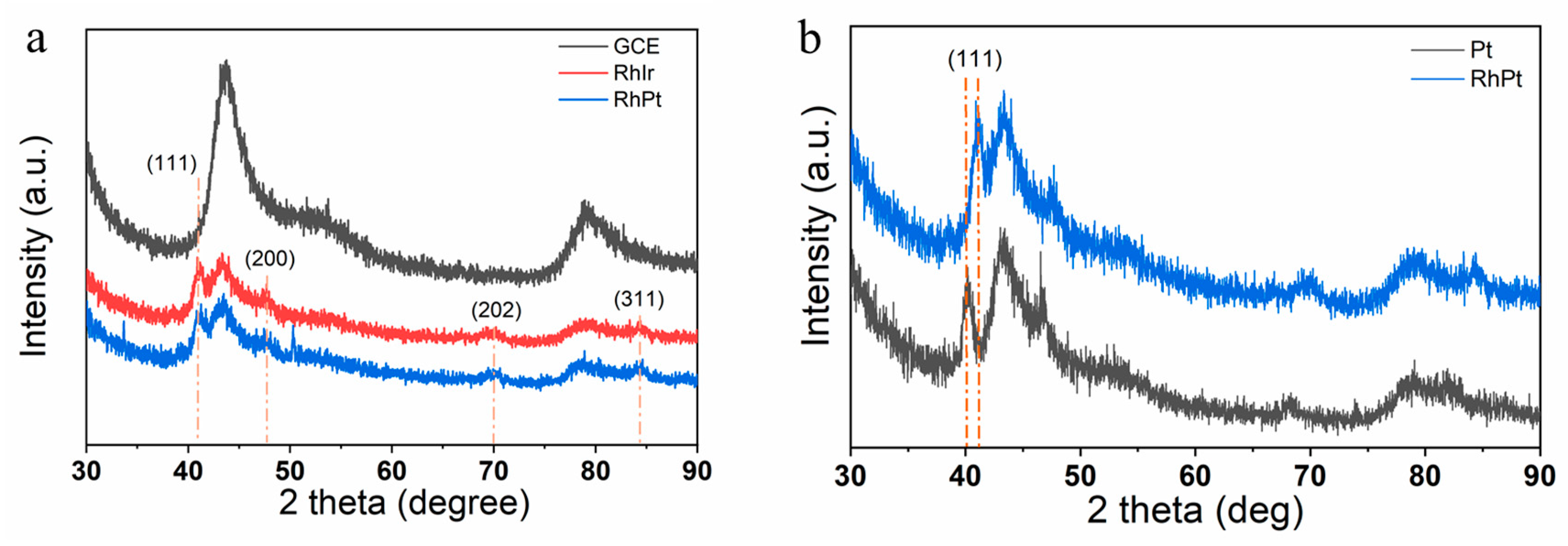 Processes 10 01008 g003 Processes 10 01008 g003