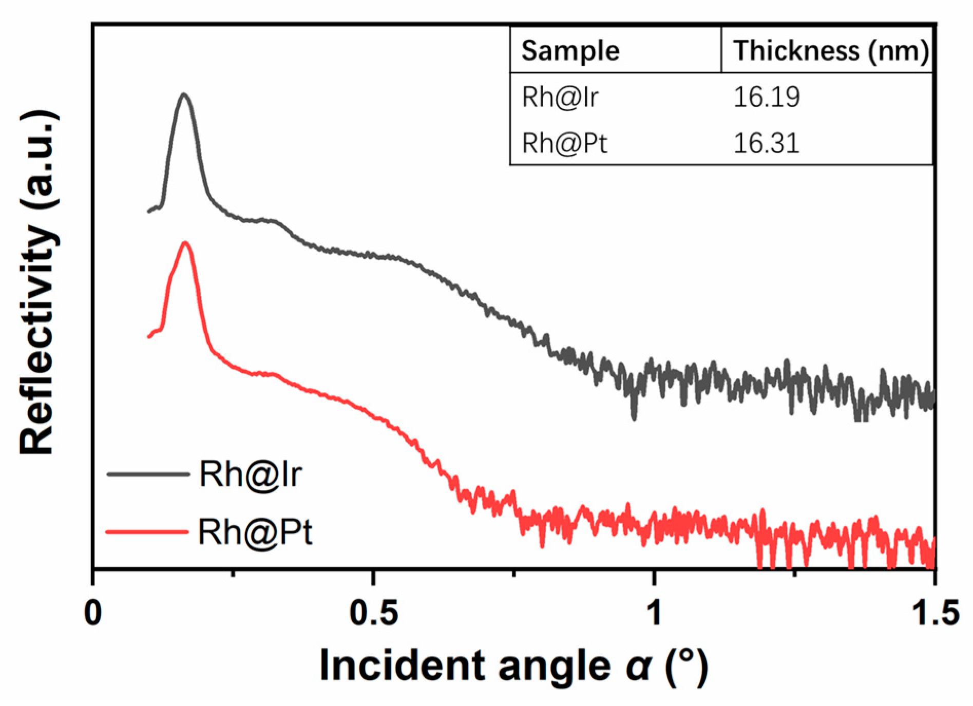 Processes 10 01008 g004 Processes 10 01008 g004