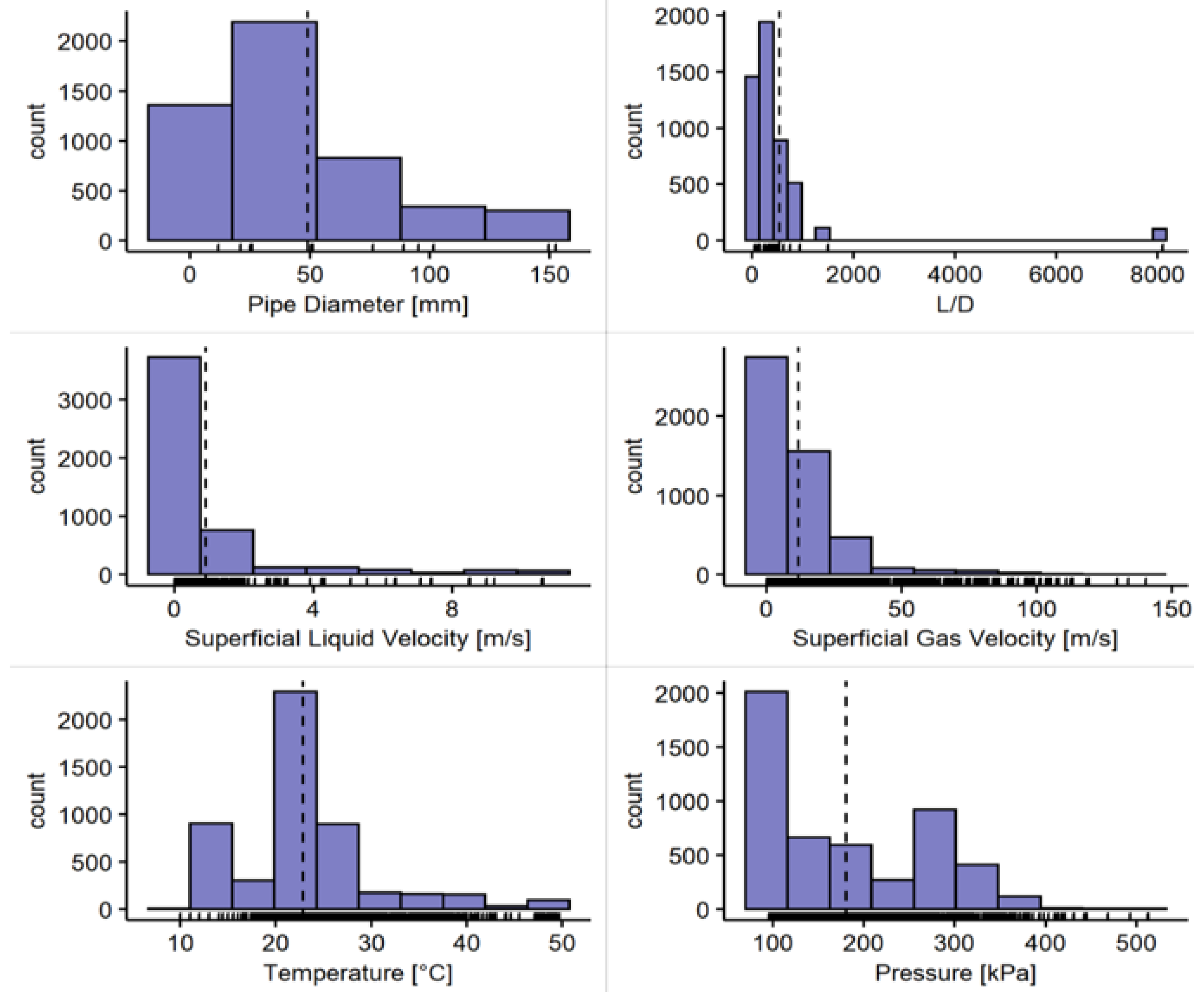 Processes 10 01009 g004