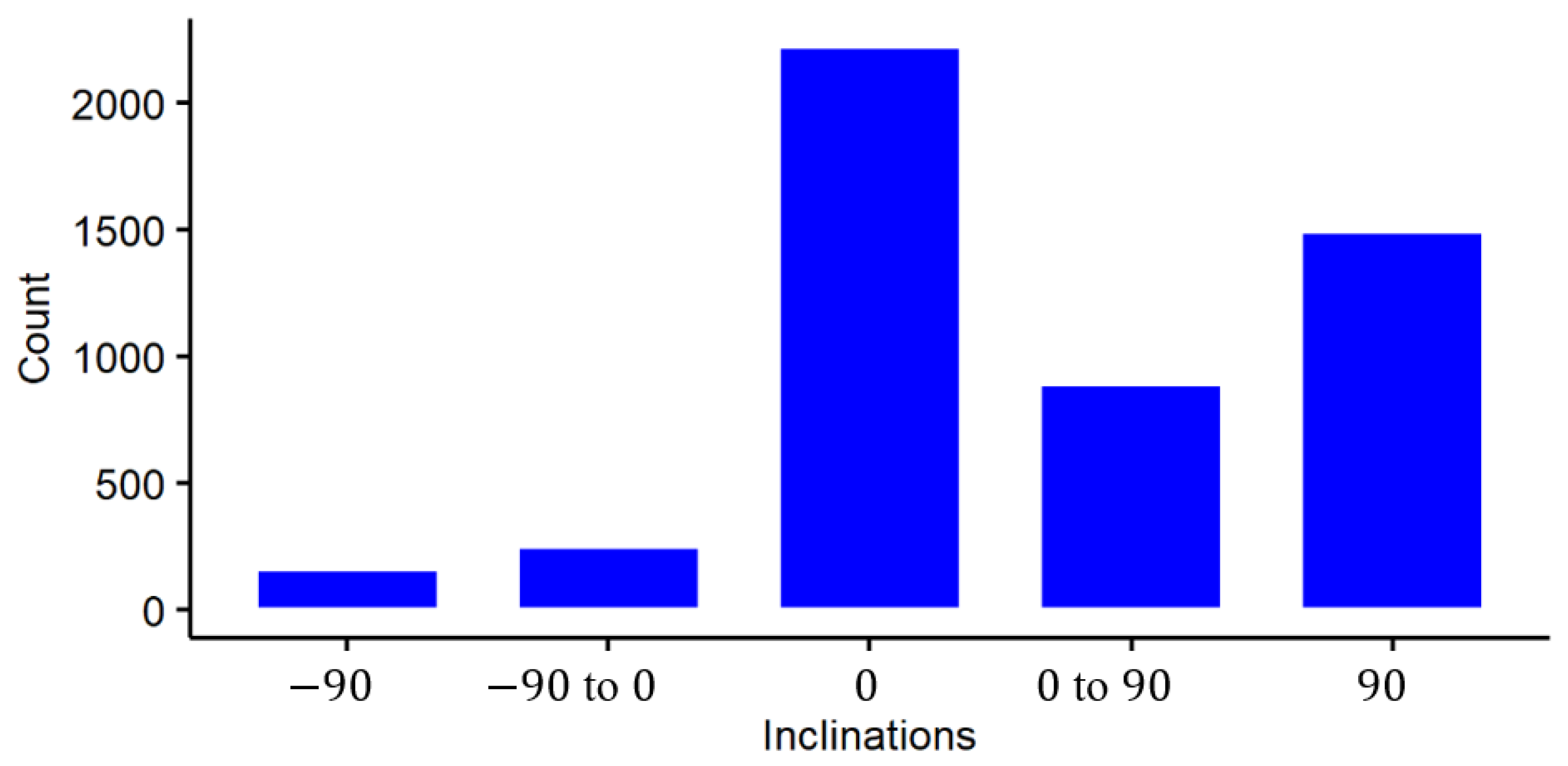 Processes 10 01009 g005