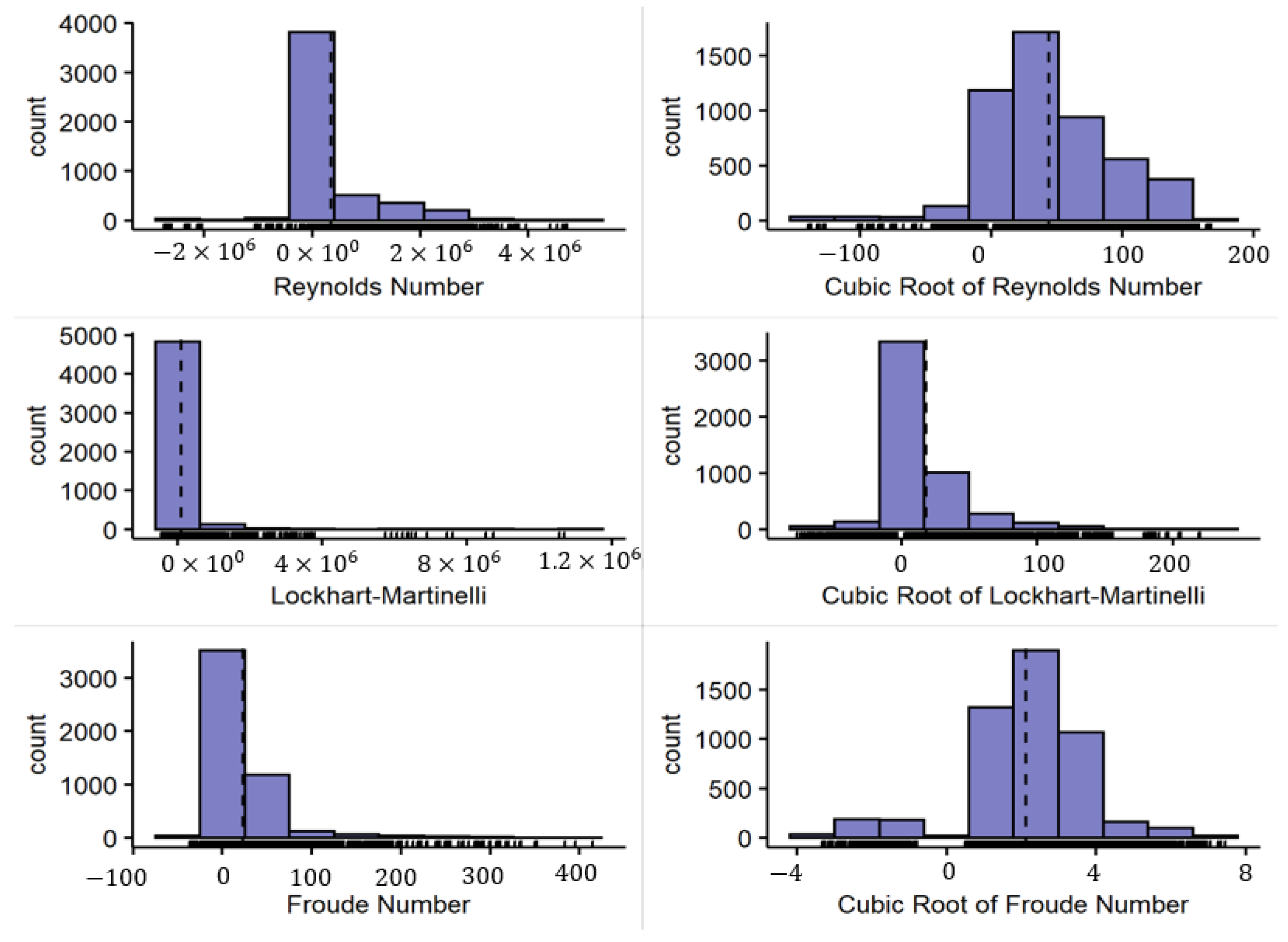 Processes 10 01009 g006