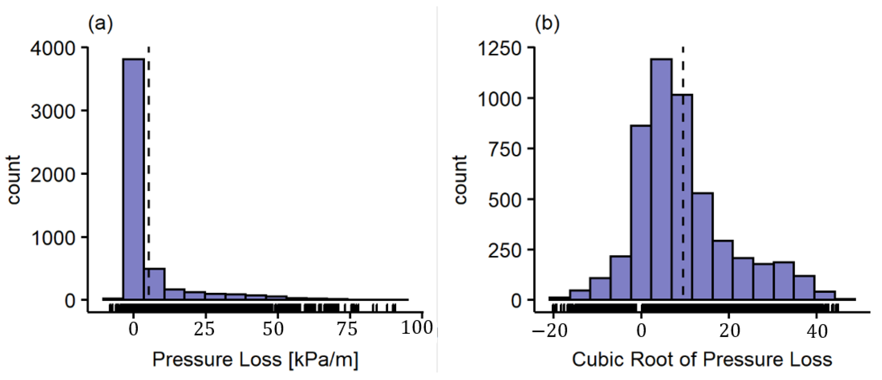 Processes 10 01009 g007