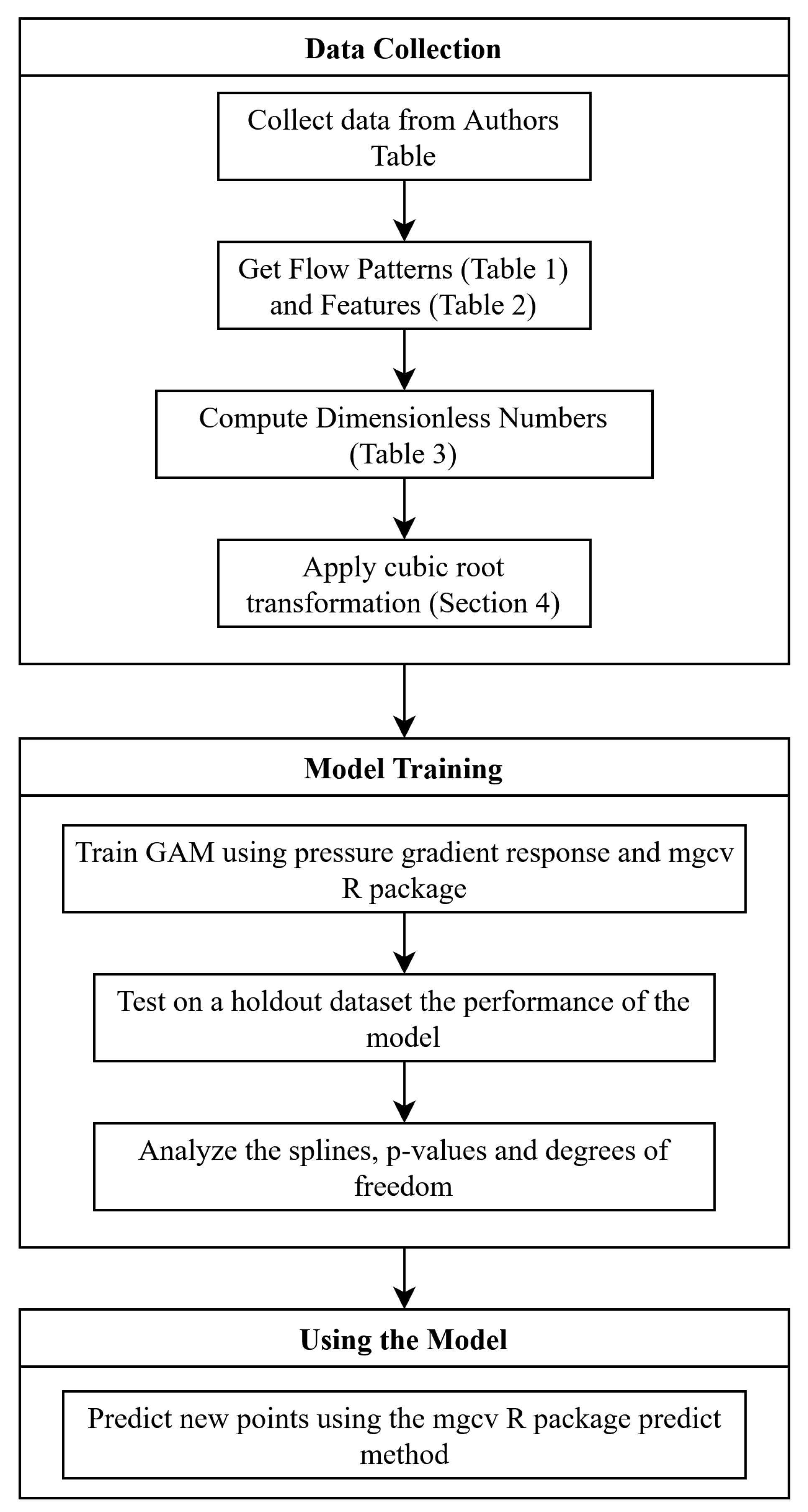 Processes 10 01009 g008