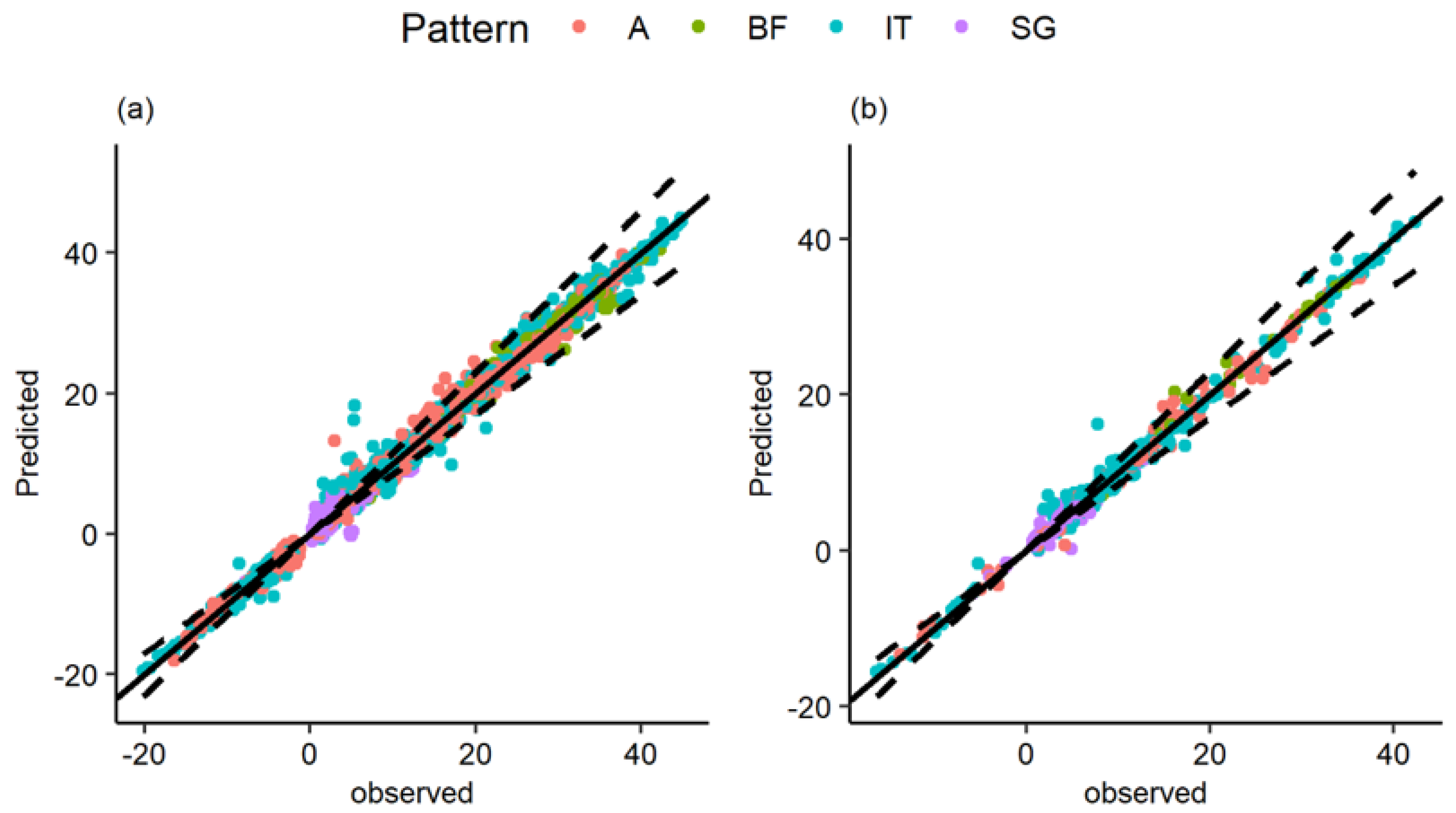 Processes 10 01009 g009