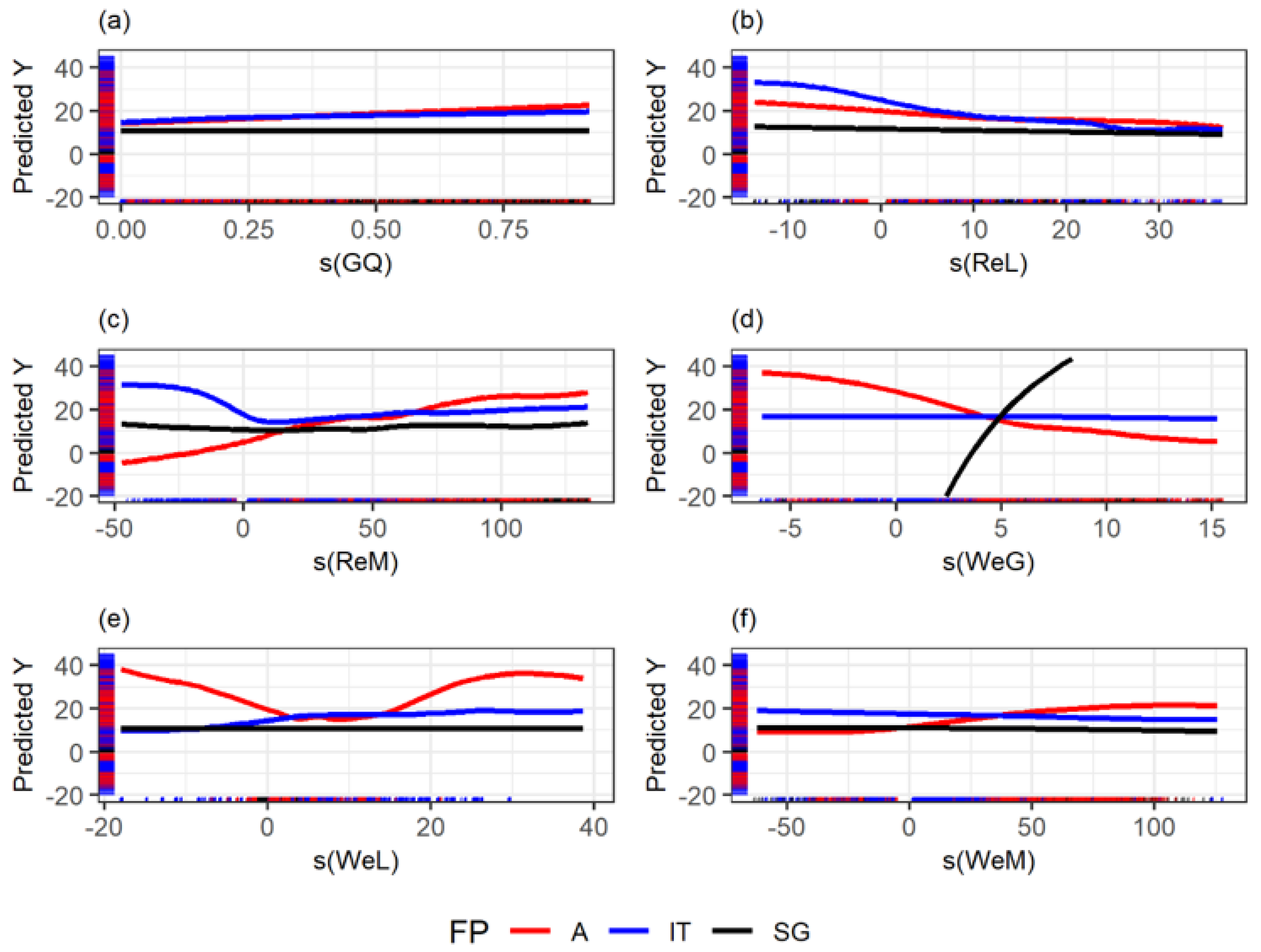 Processes 10 01009 g011