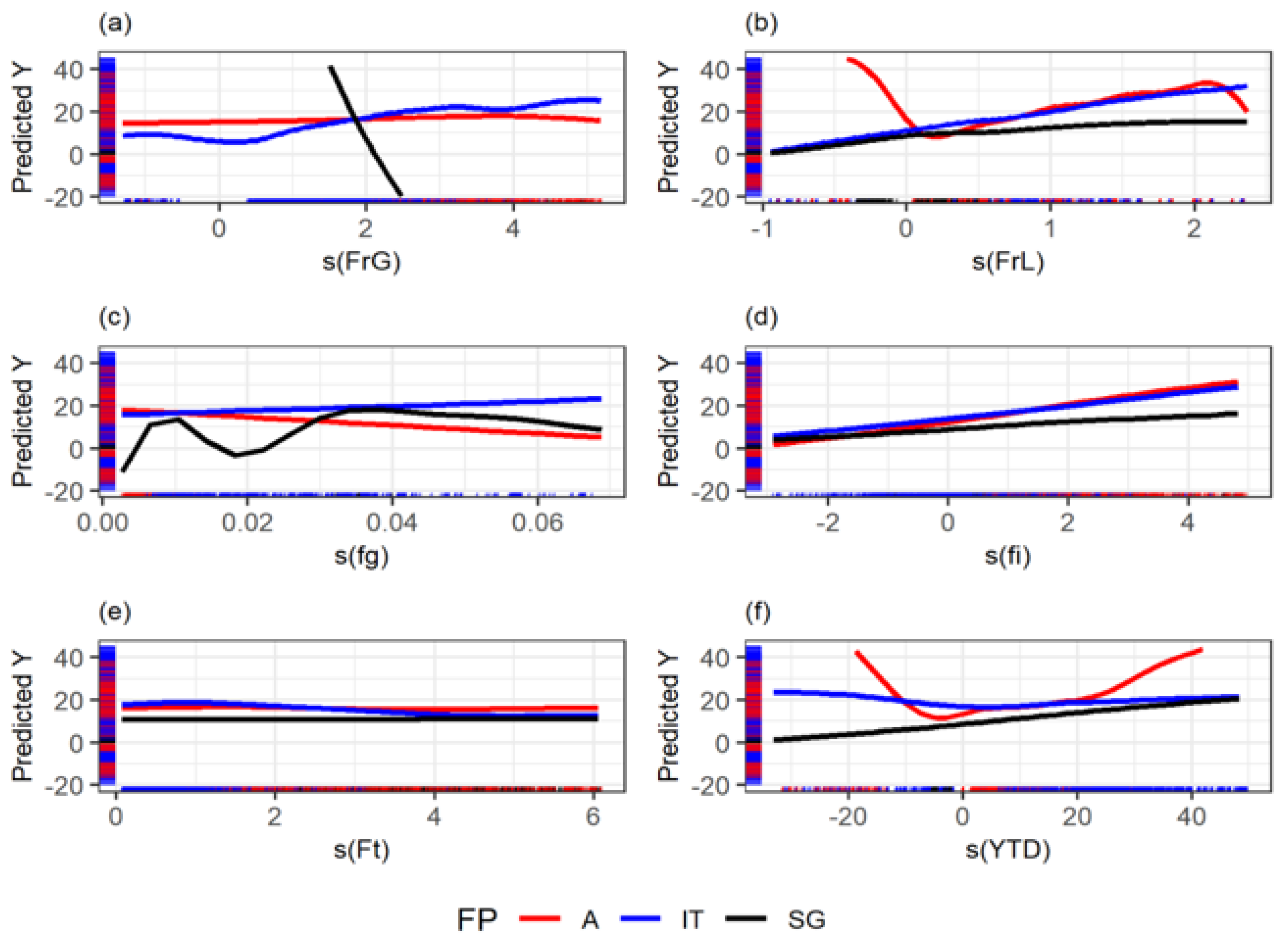 Processes 10 01009 g012