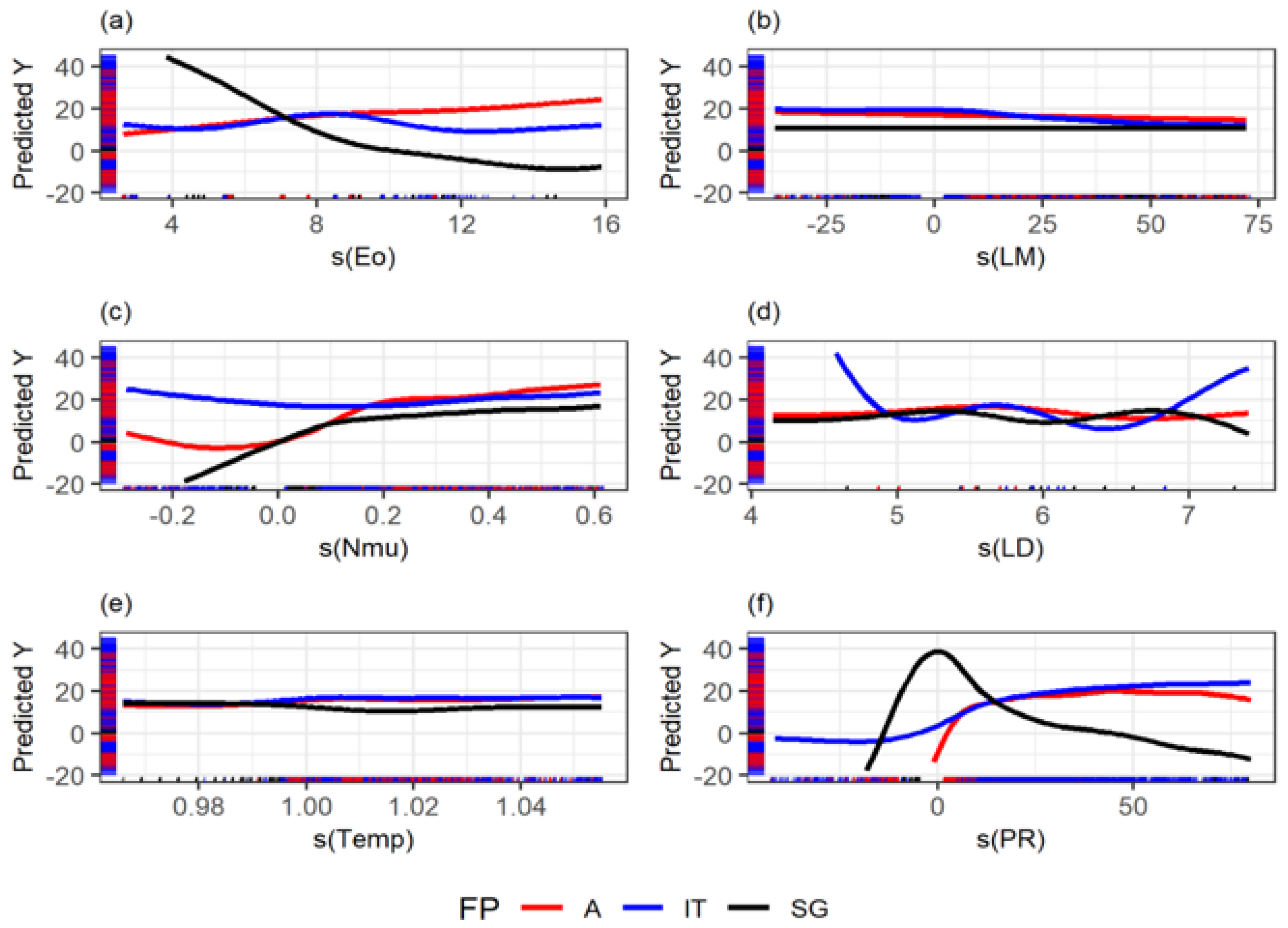 Processes 10 01009 g013