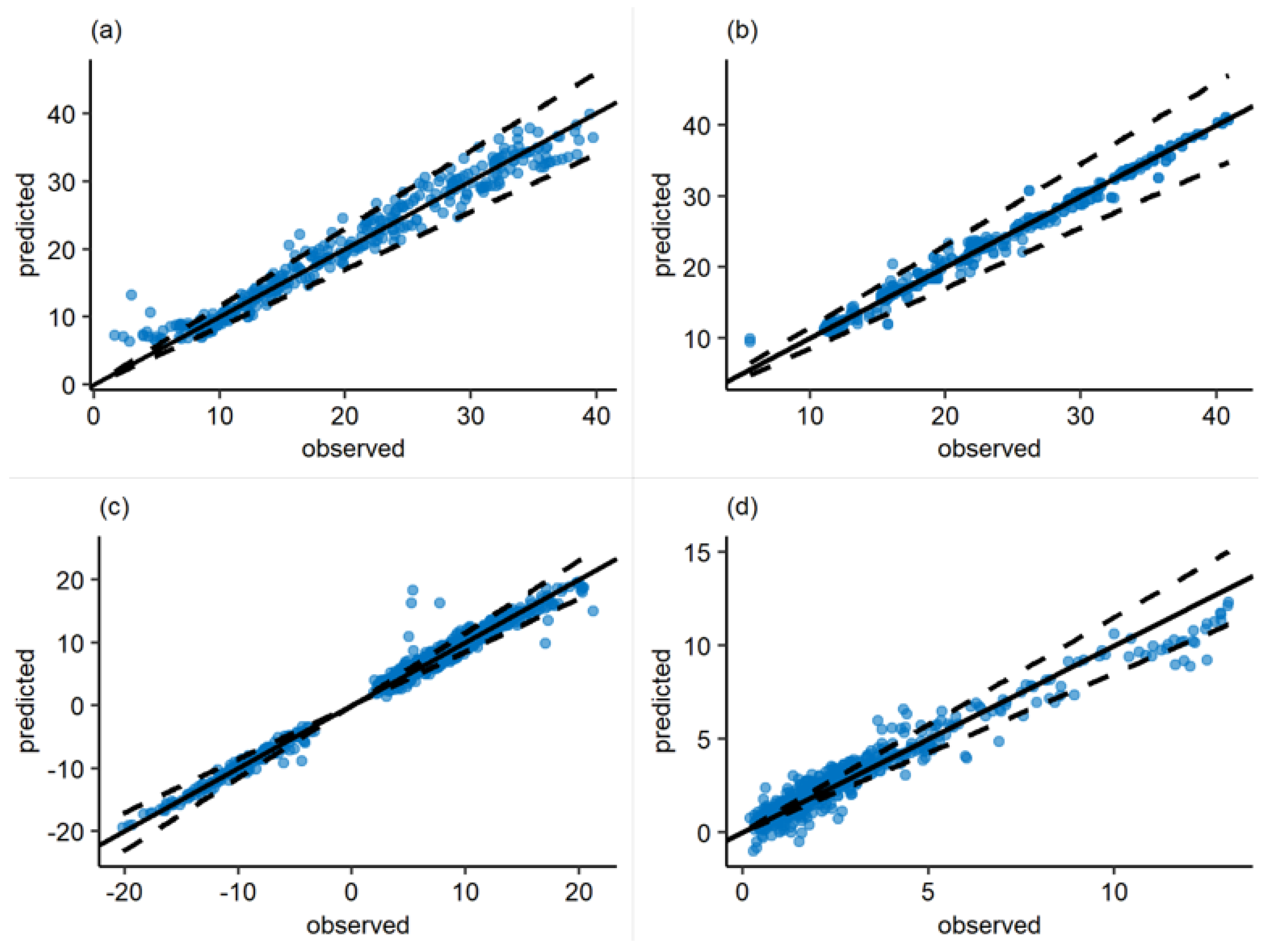 Processes 10 01009 g014