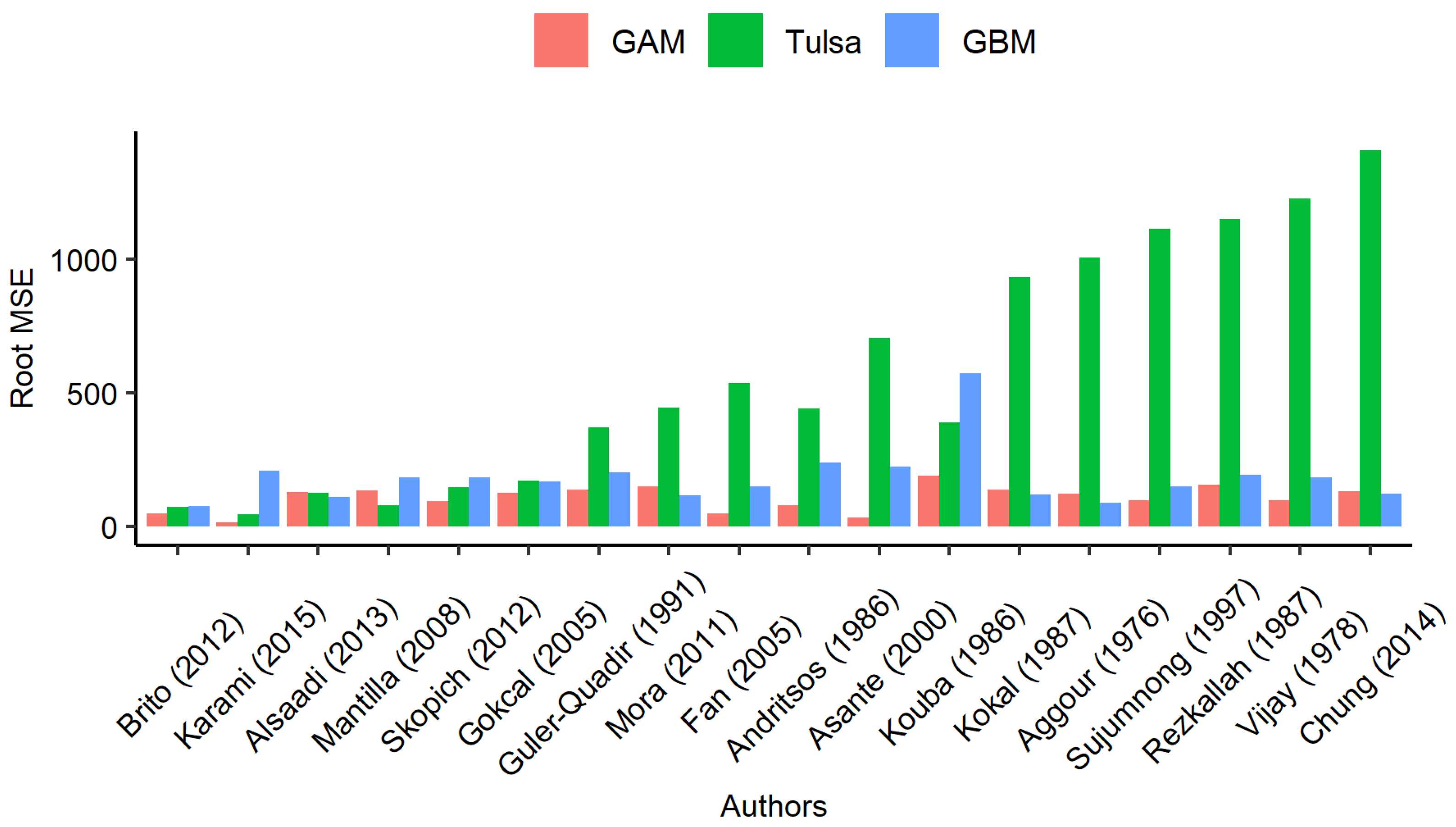 Processes 10 01009 g015