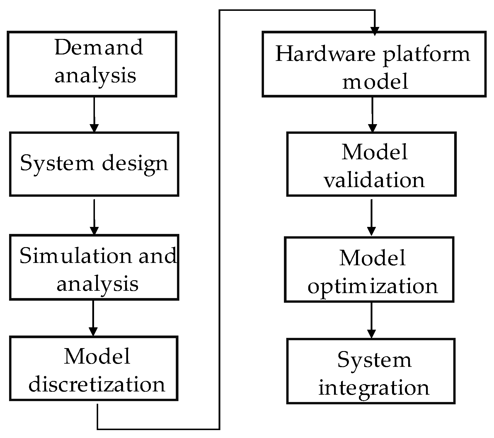 Processes 10 01010 g003