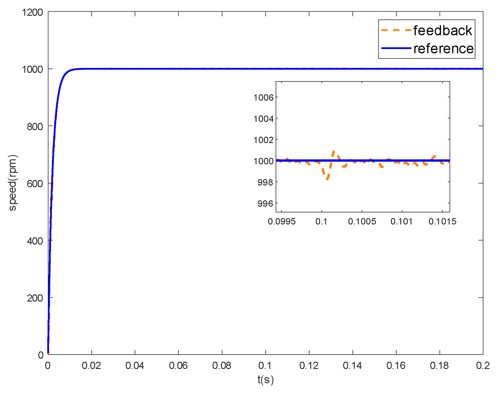 Processes 10 01010 g011