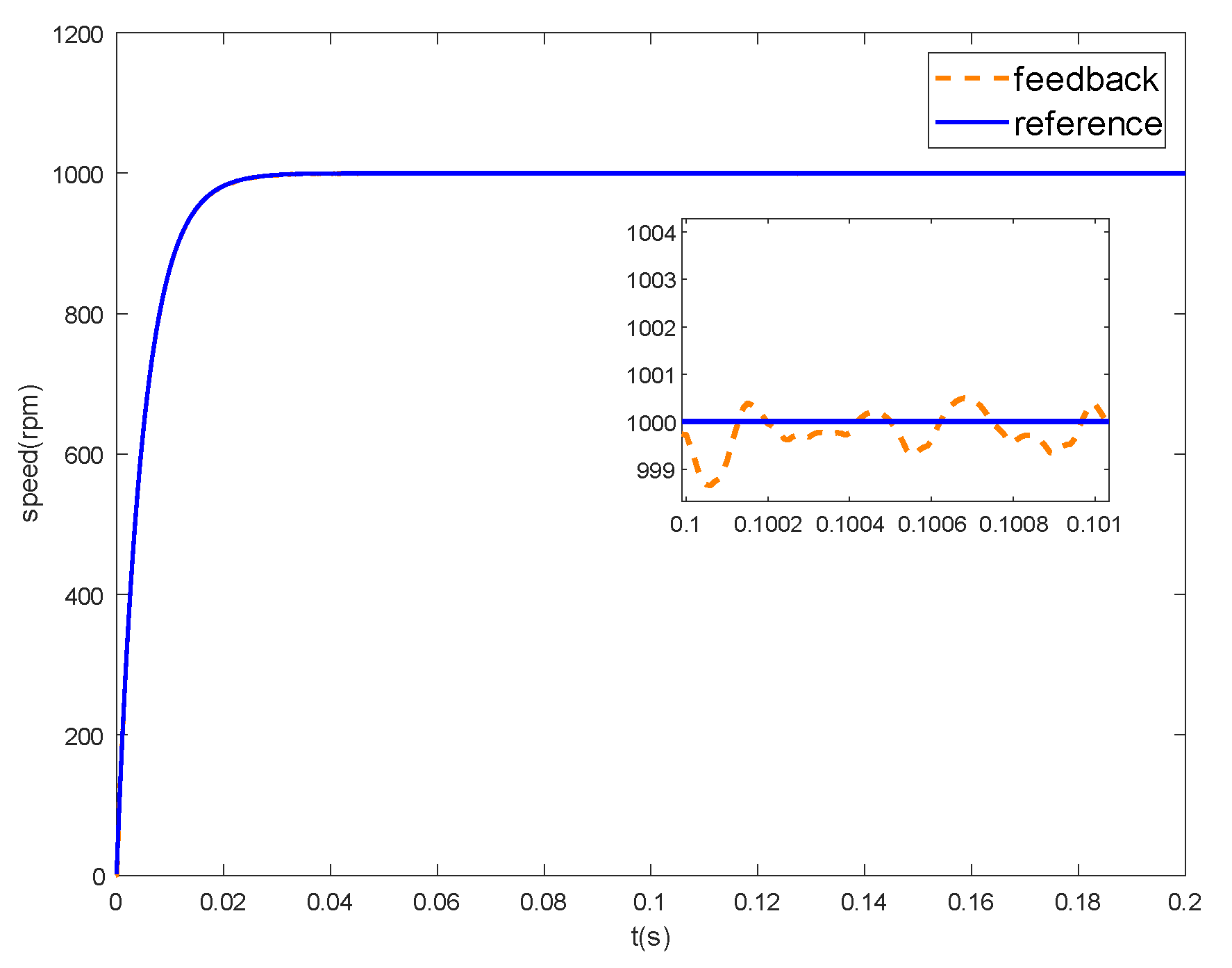 Processes 10 01010 g012