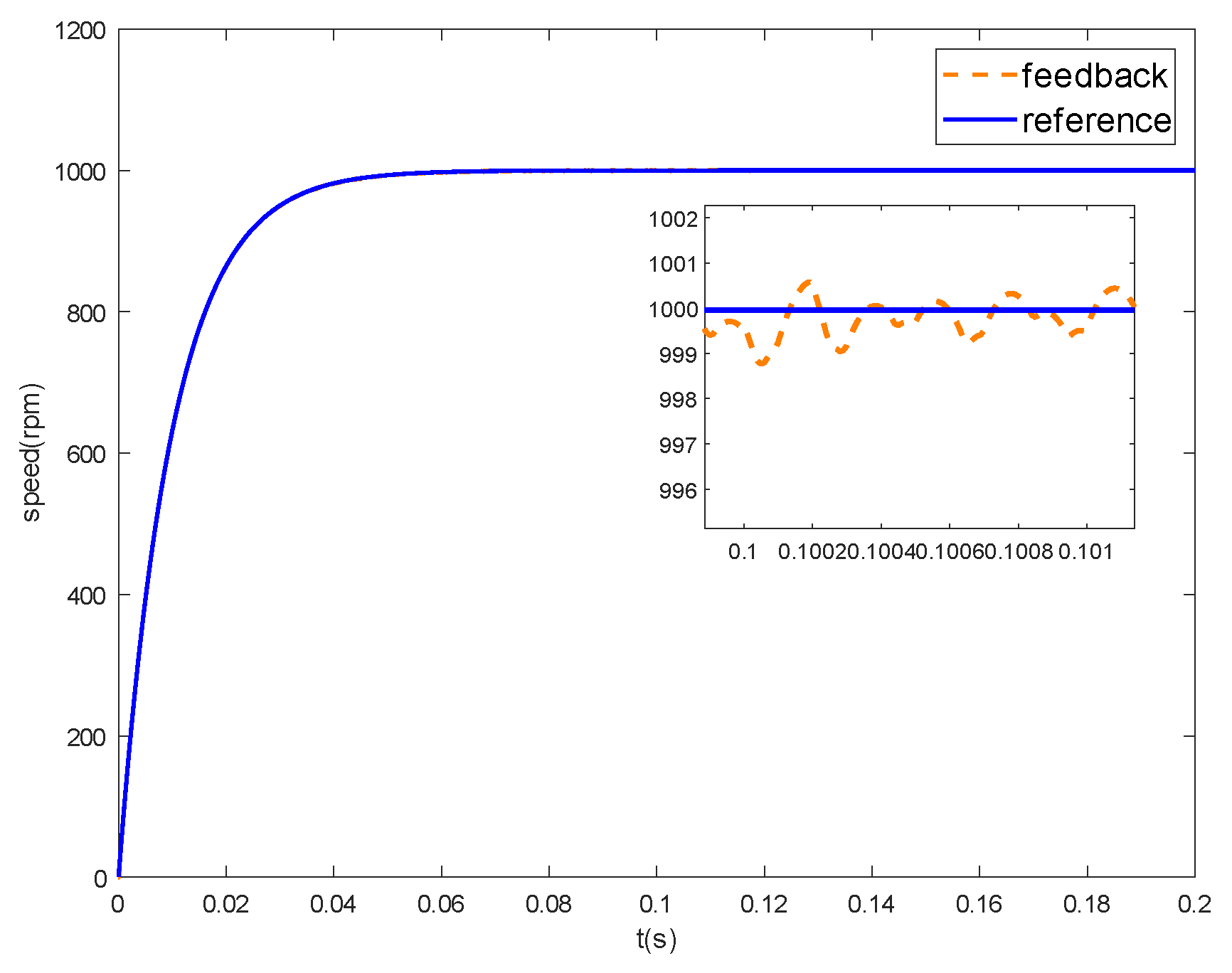 Processes 10 01010 g013