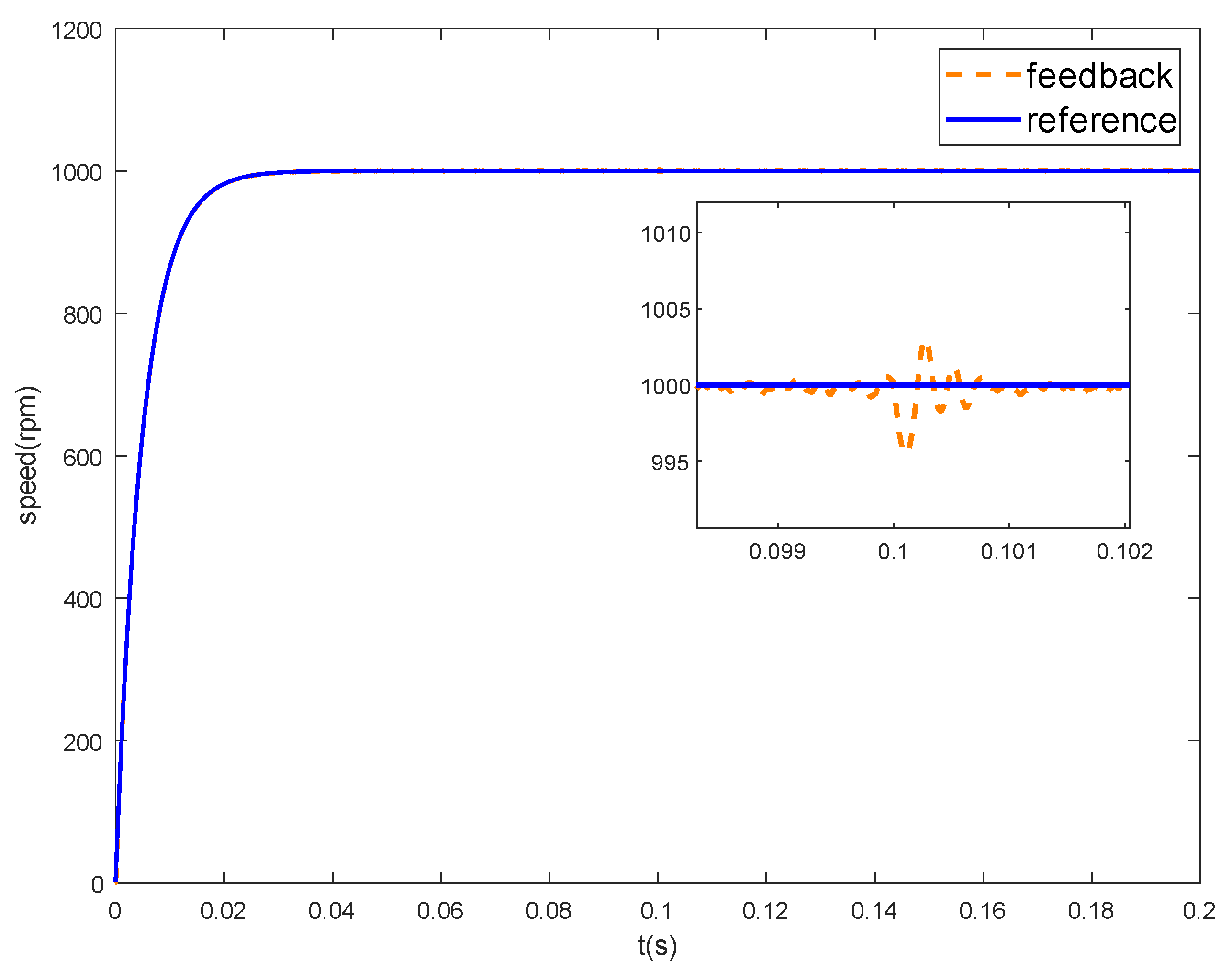 Processes 10 01010 g018