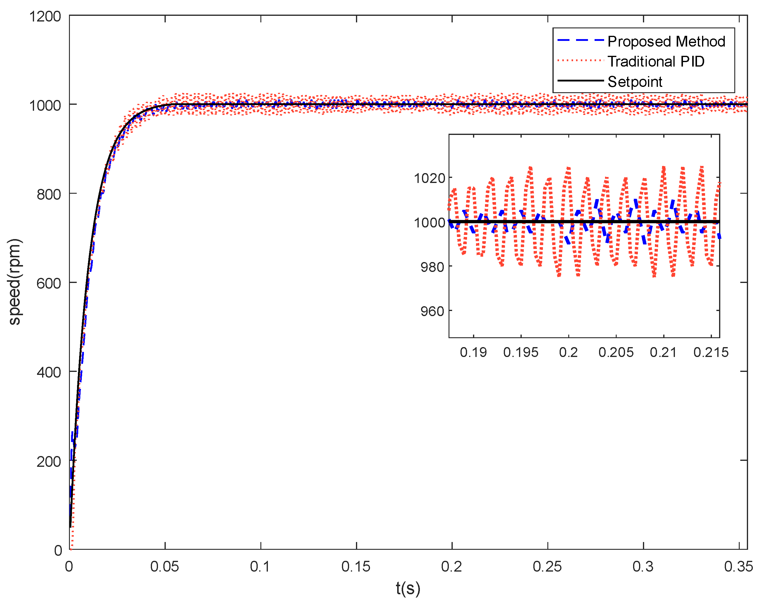Processes 10 01010 g020