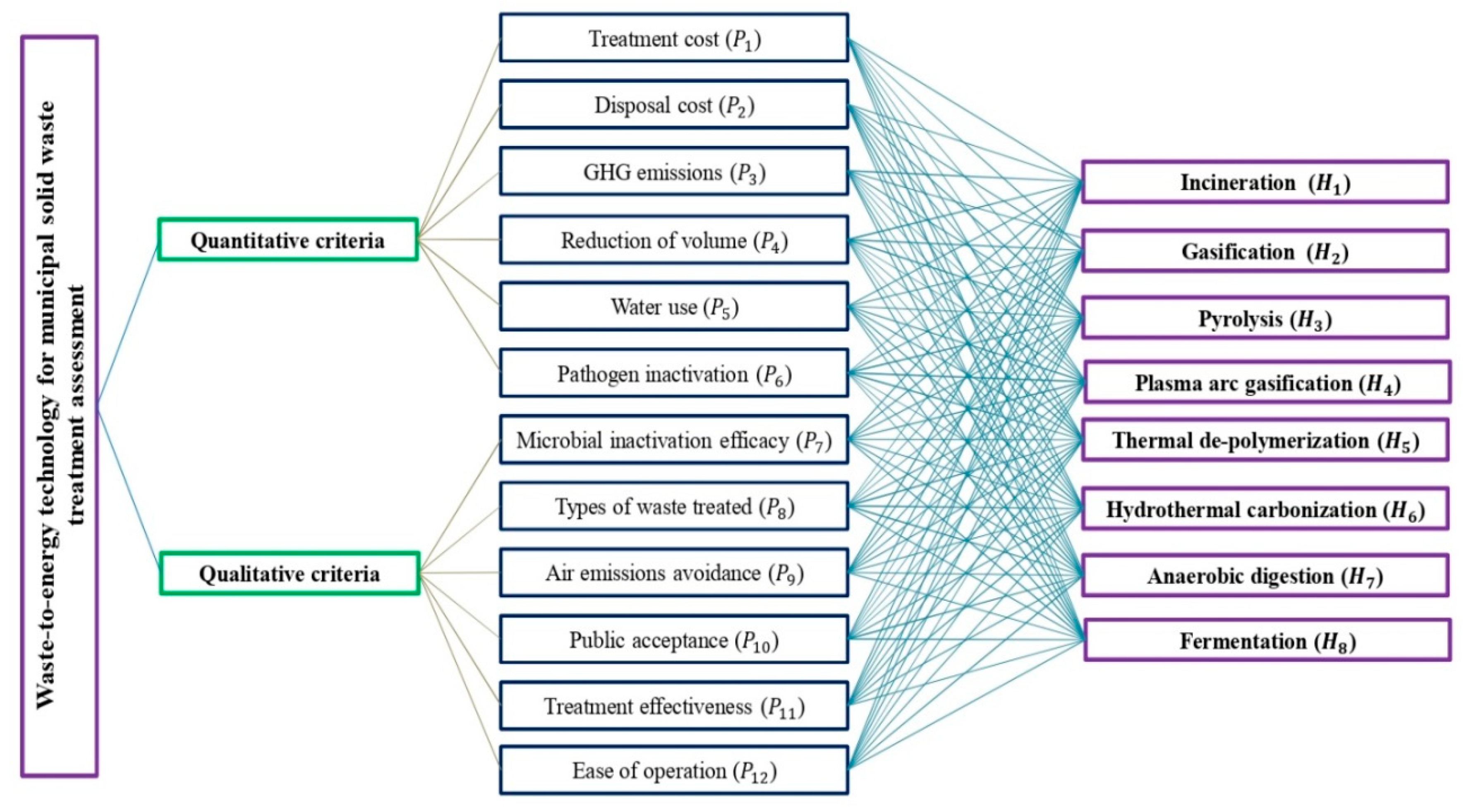 Processes 10 01015 g003
