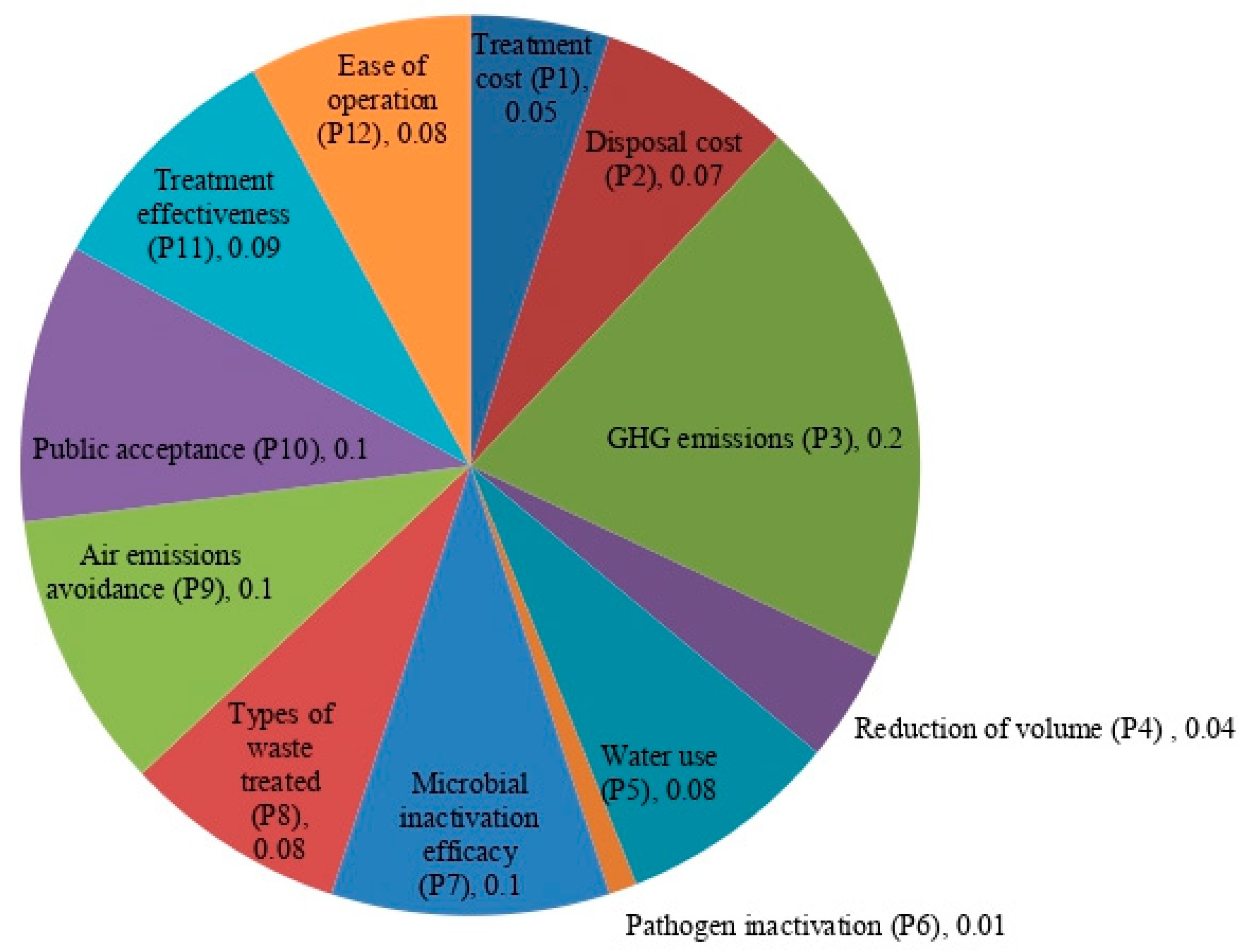 Processes 10 01015 g004