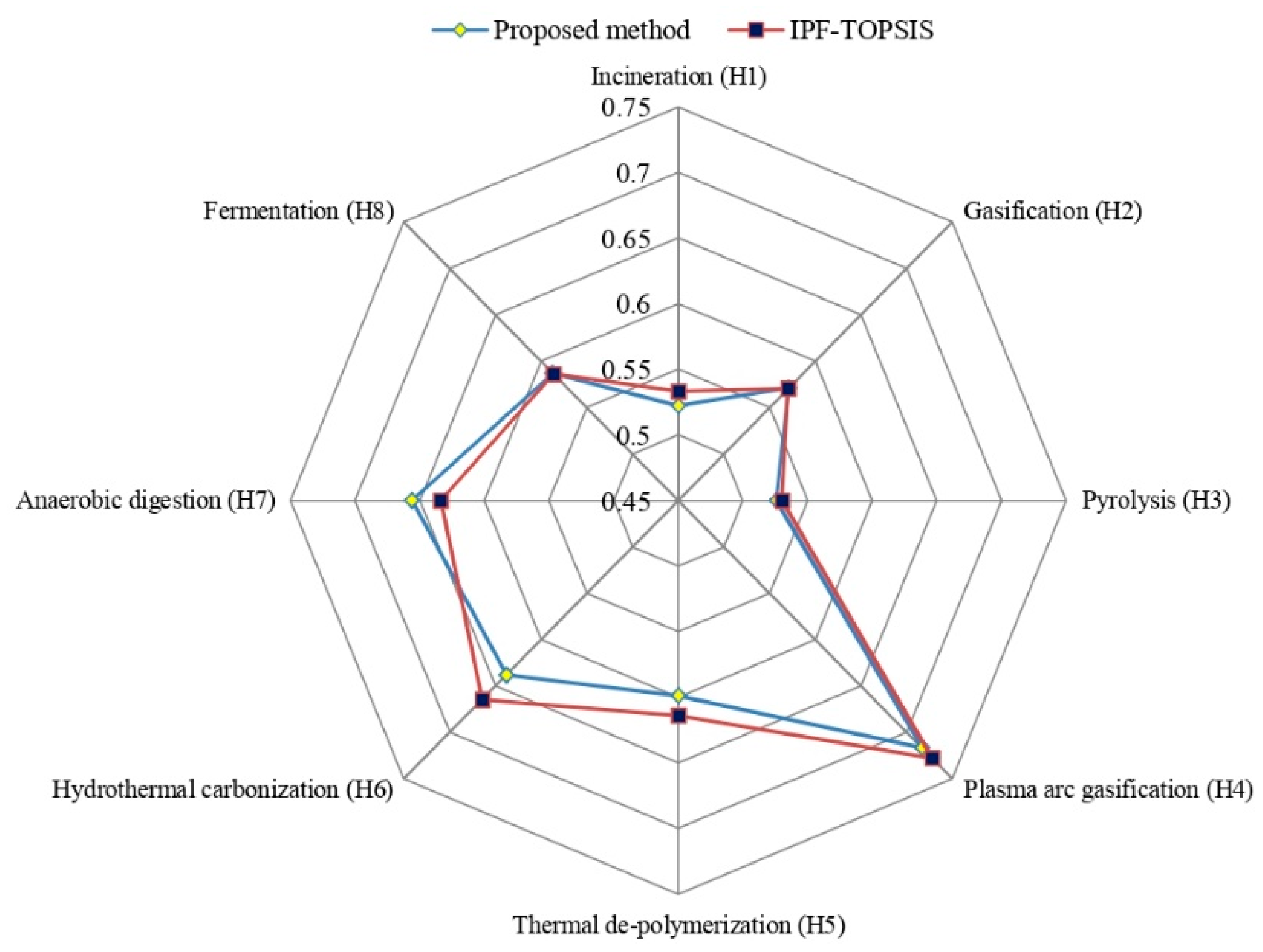 Processes 10 01015 g005