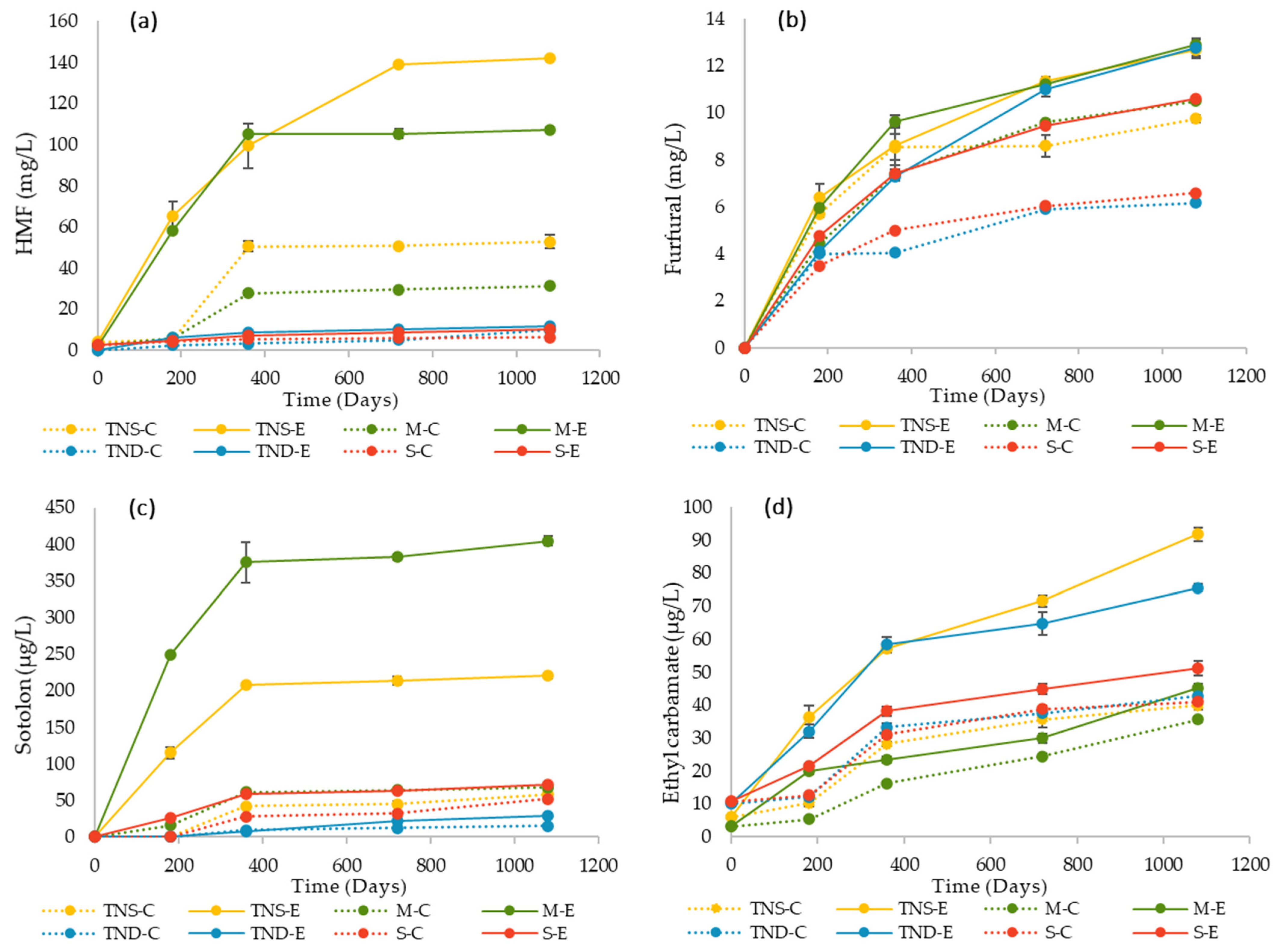 Processes 10 01019 g002