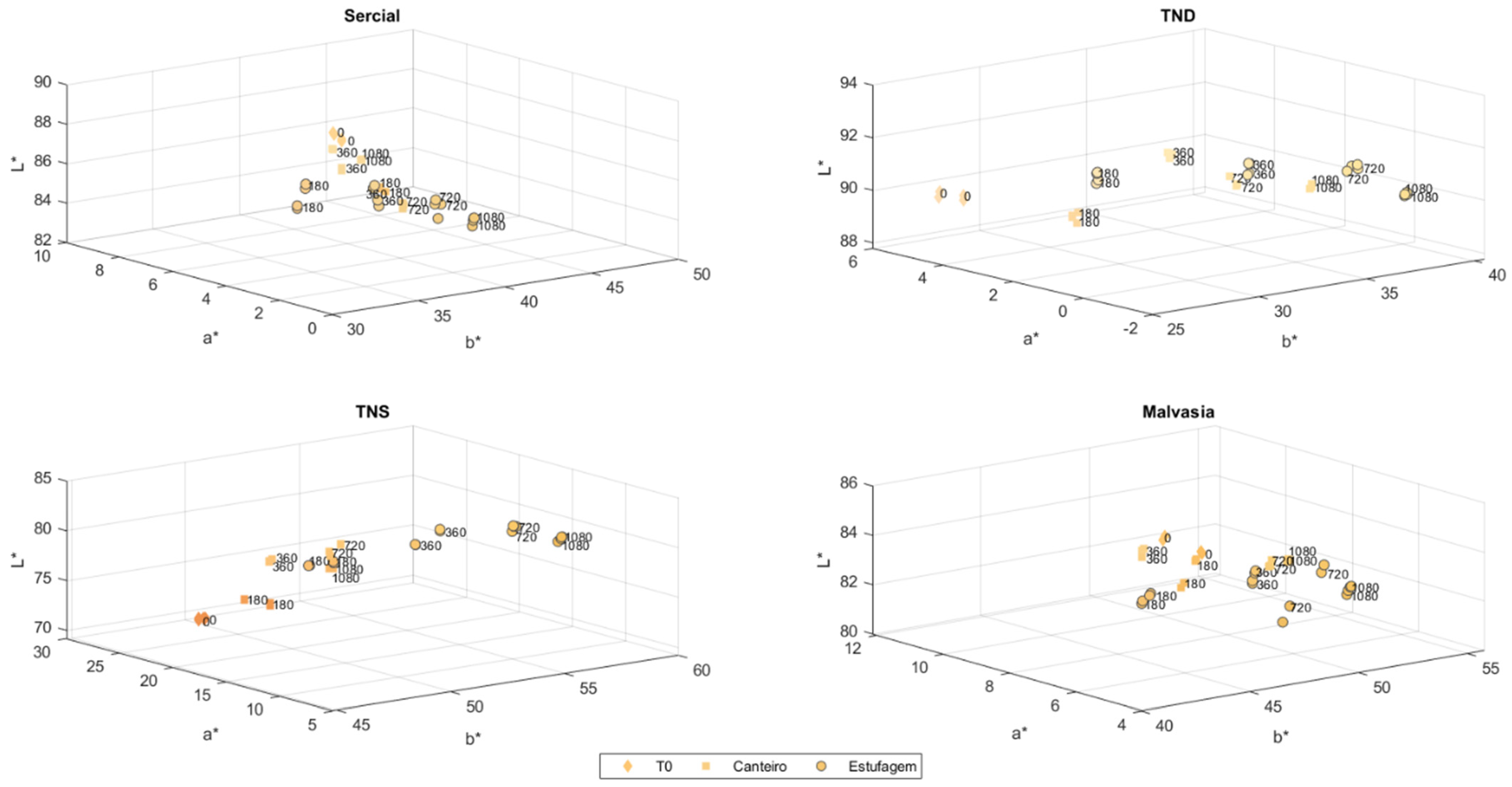 Processes 10 01019 g003
