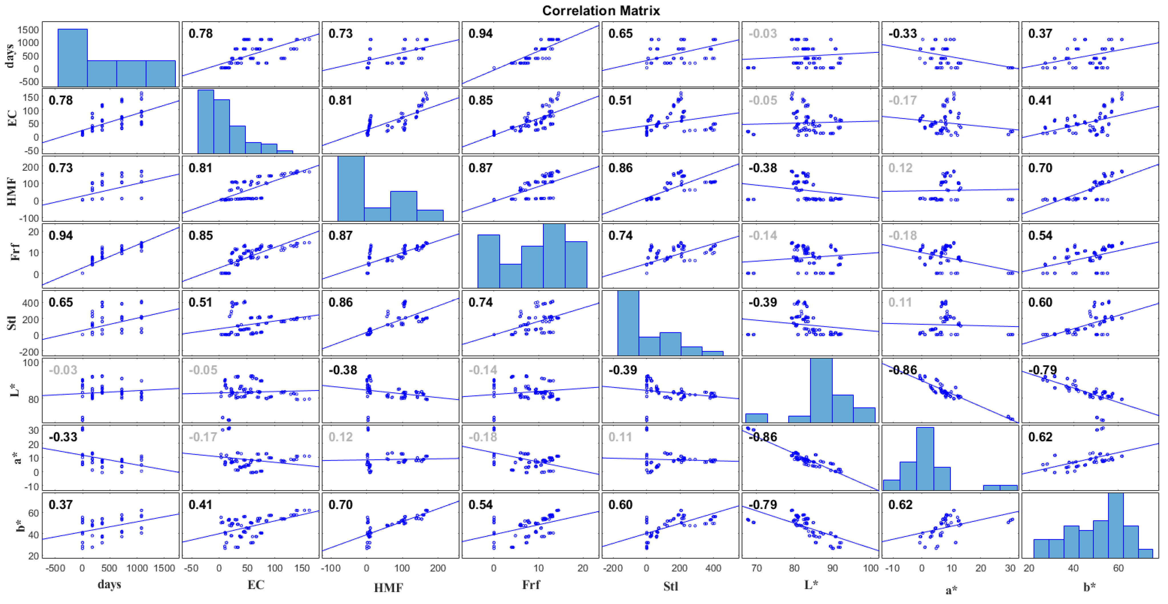 Processes 10 01019 g005