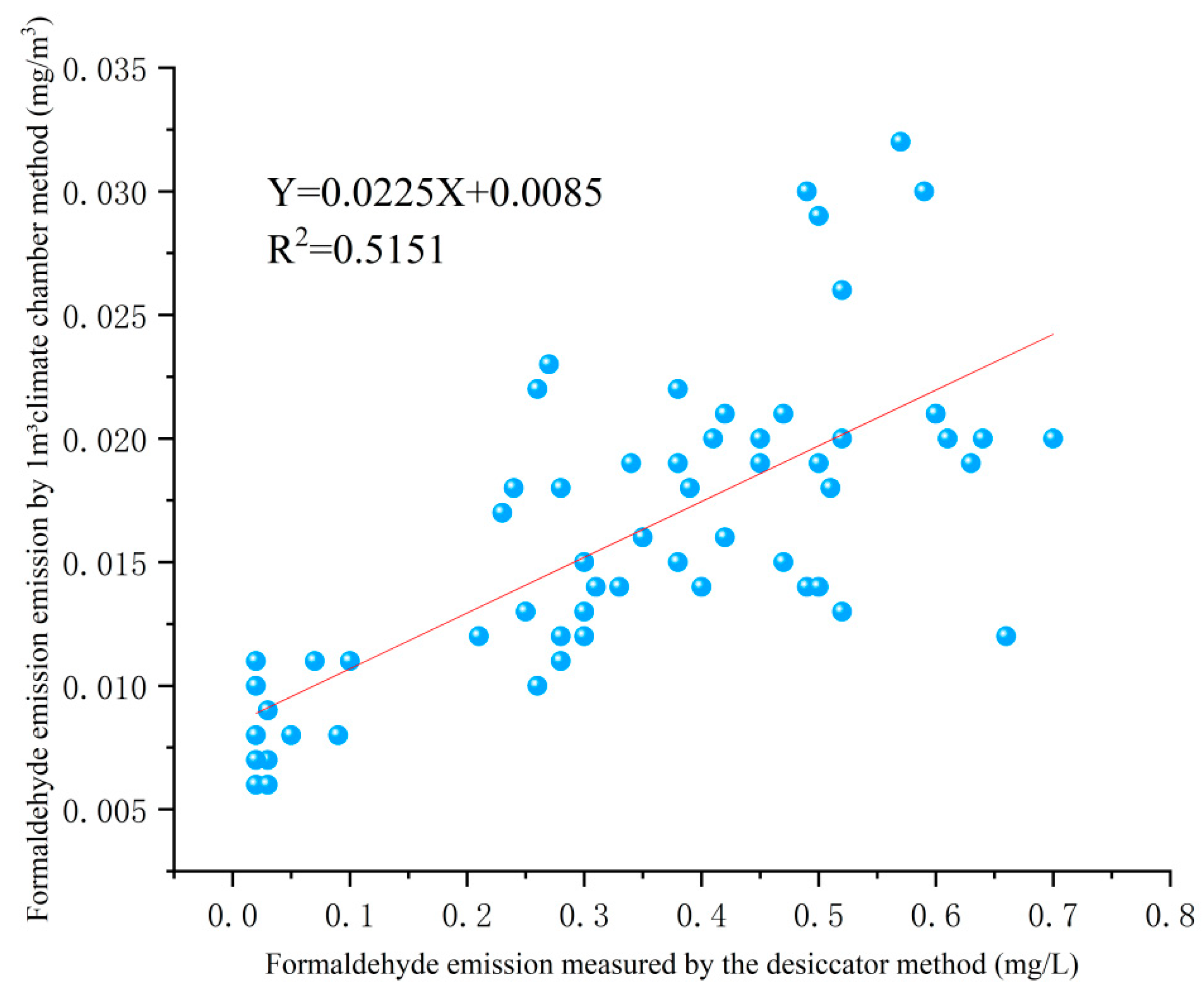 Processes 10 01023 g004