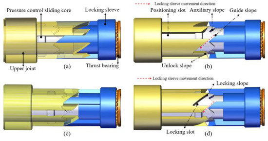 Processes 10 01033 g003 550