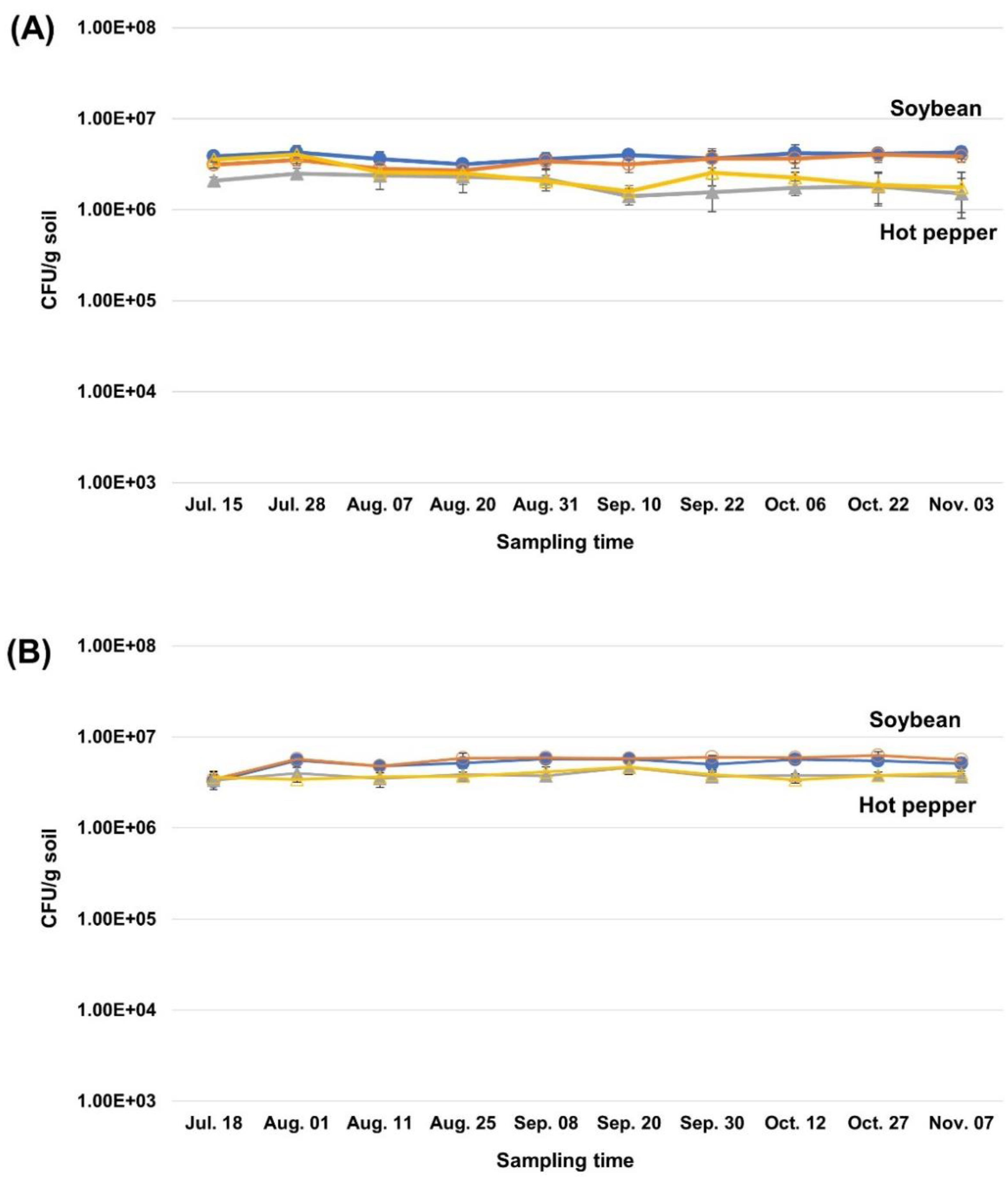 Processes 10 01037 g003