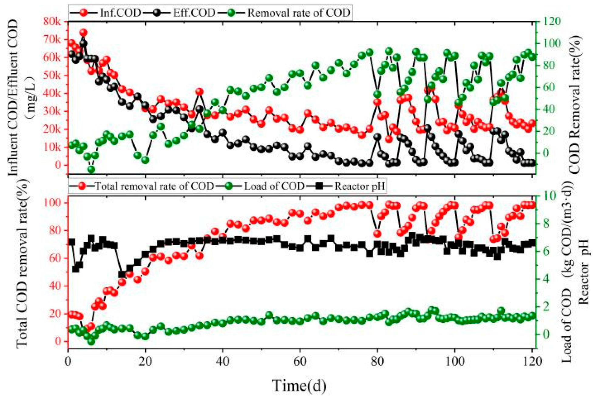 Processes 10 01039 g003