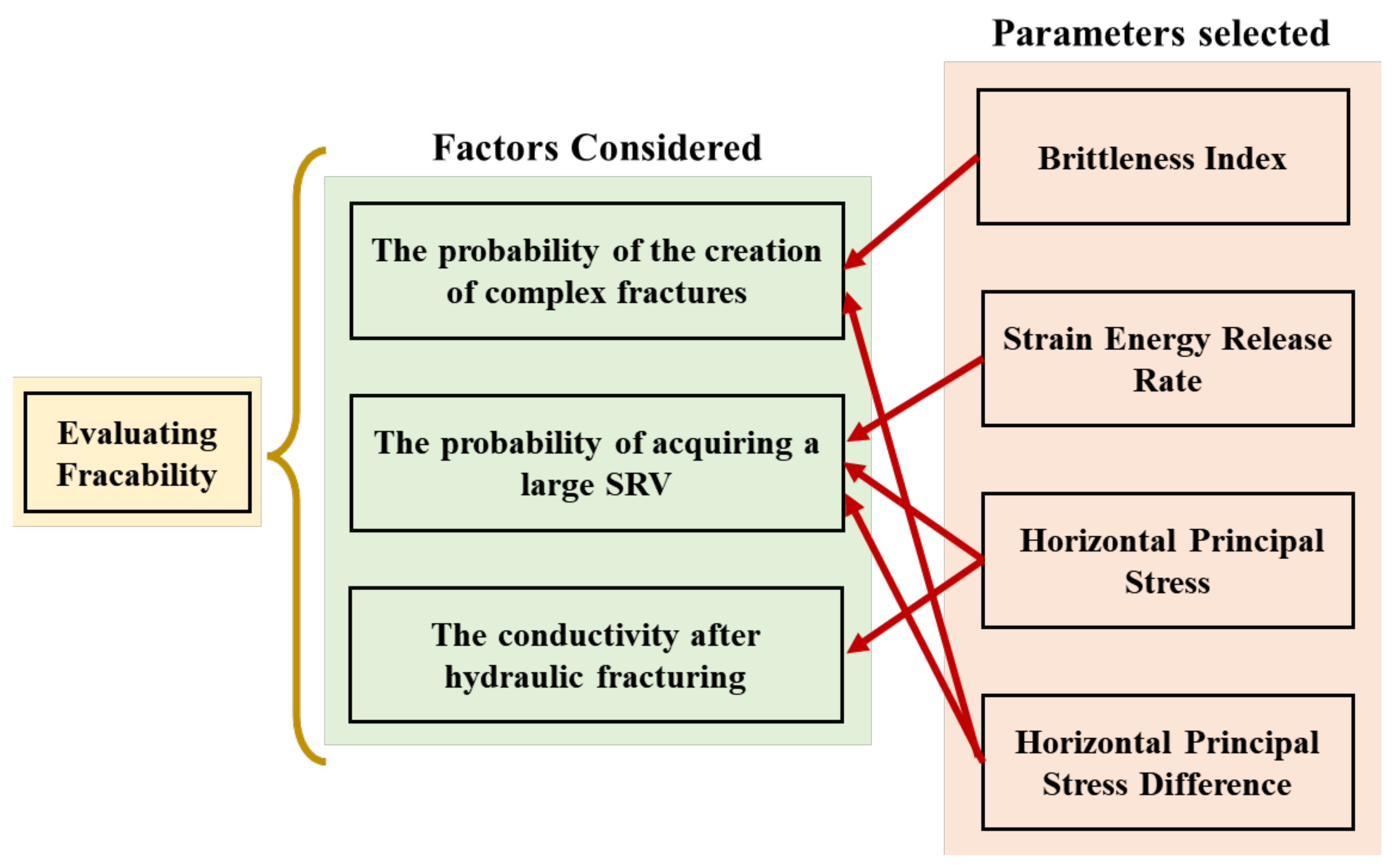 Processes 10 01040 g001