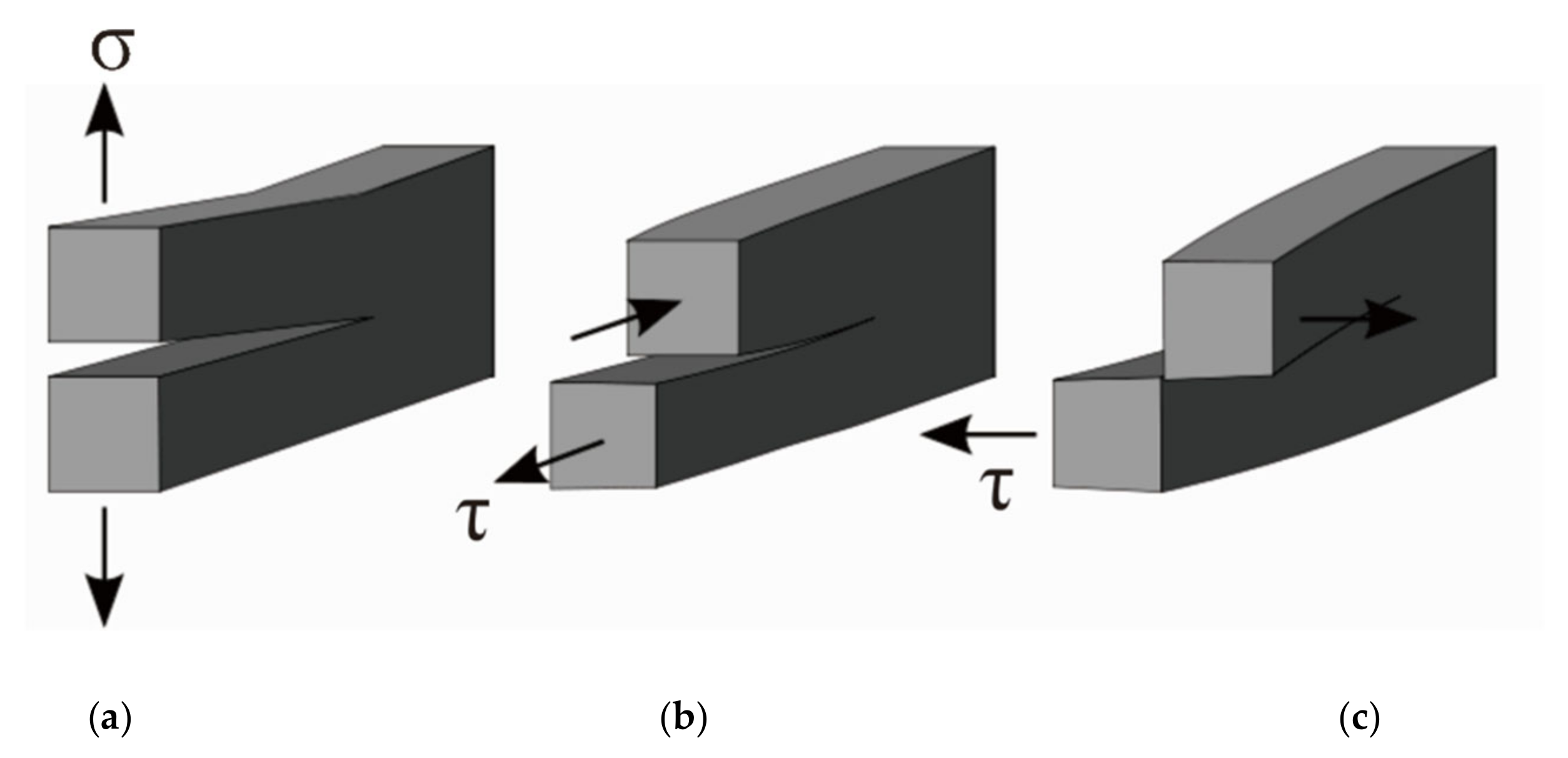 Processes 10 01040 g002