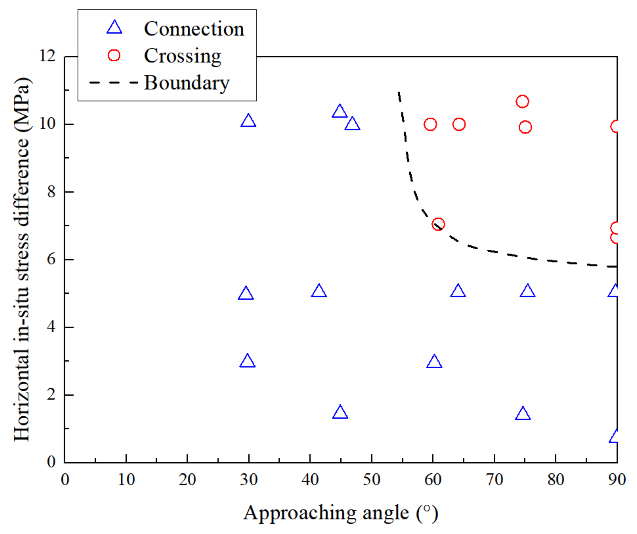 Processes 10 01040 g003