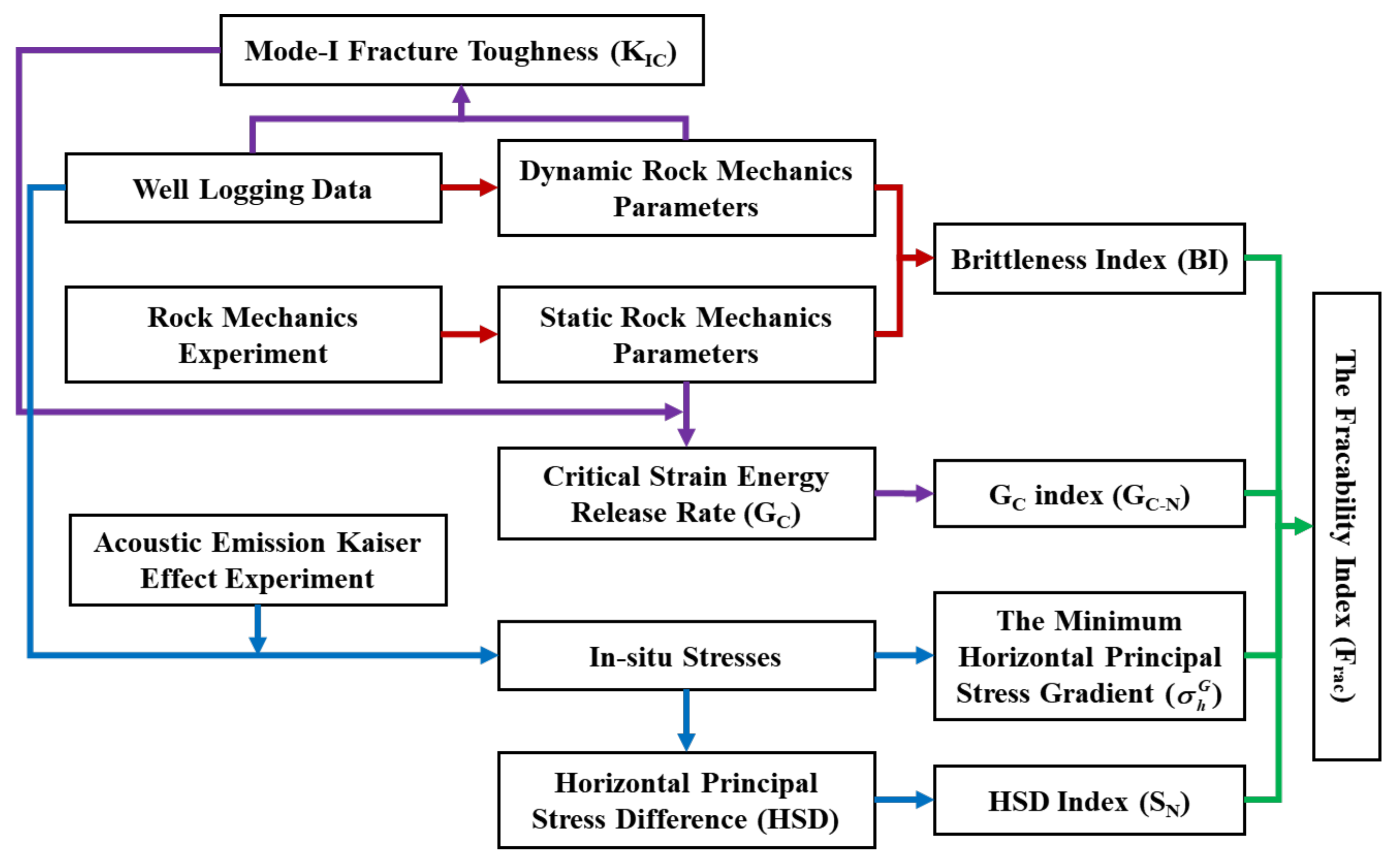 Processes 10 01040 g004