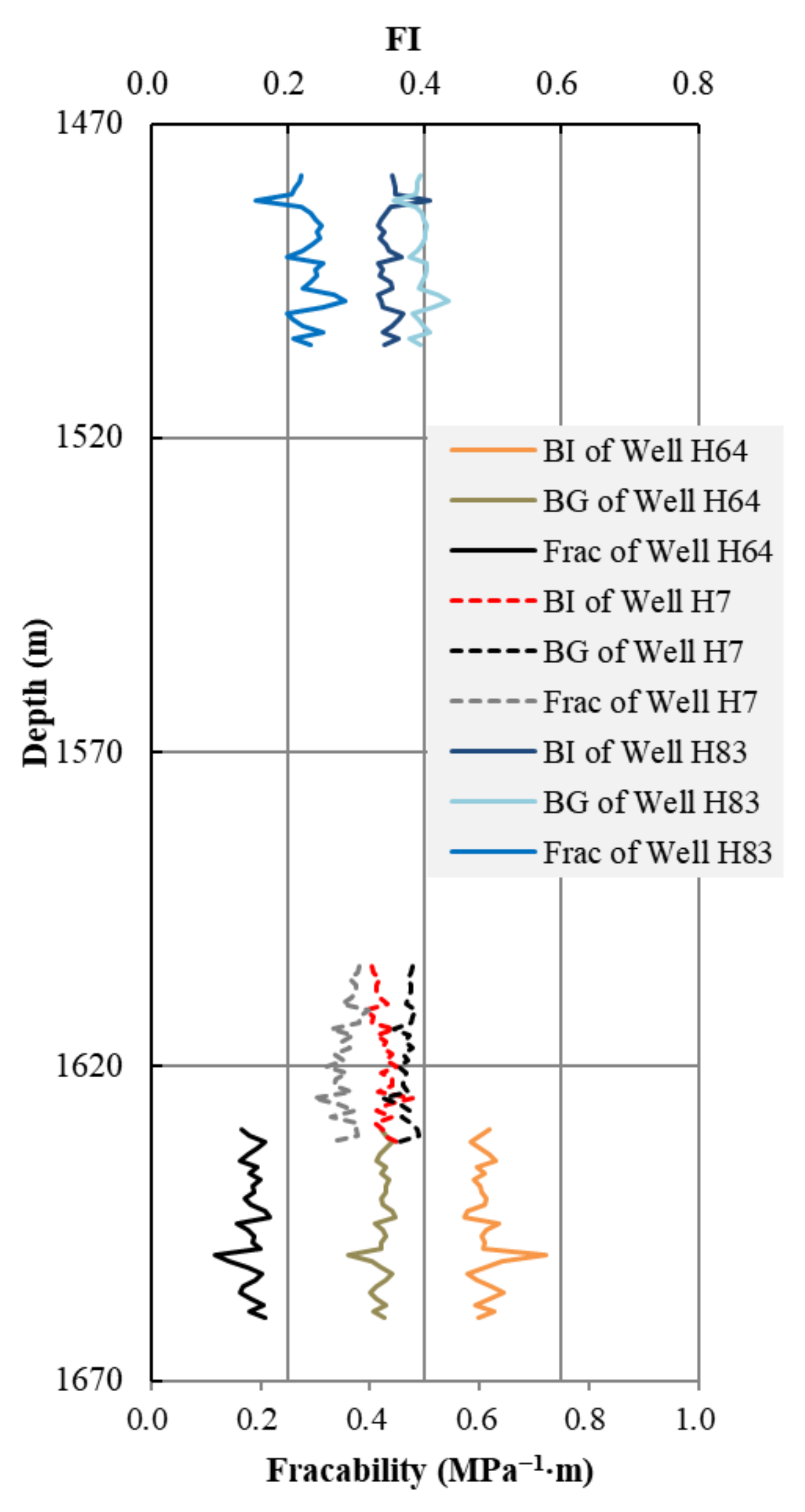 Processes 10 01040 g009