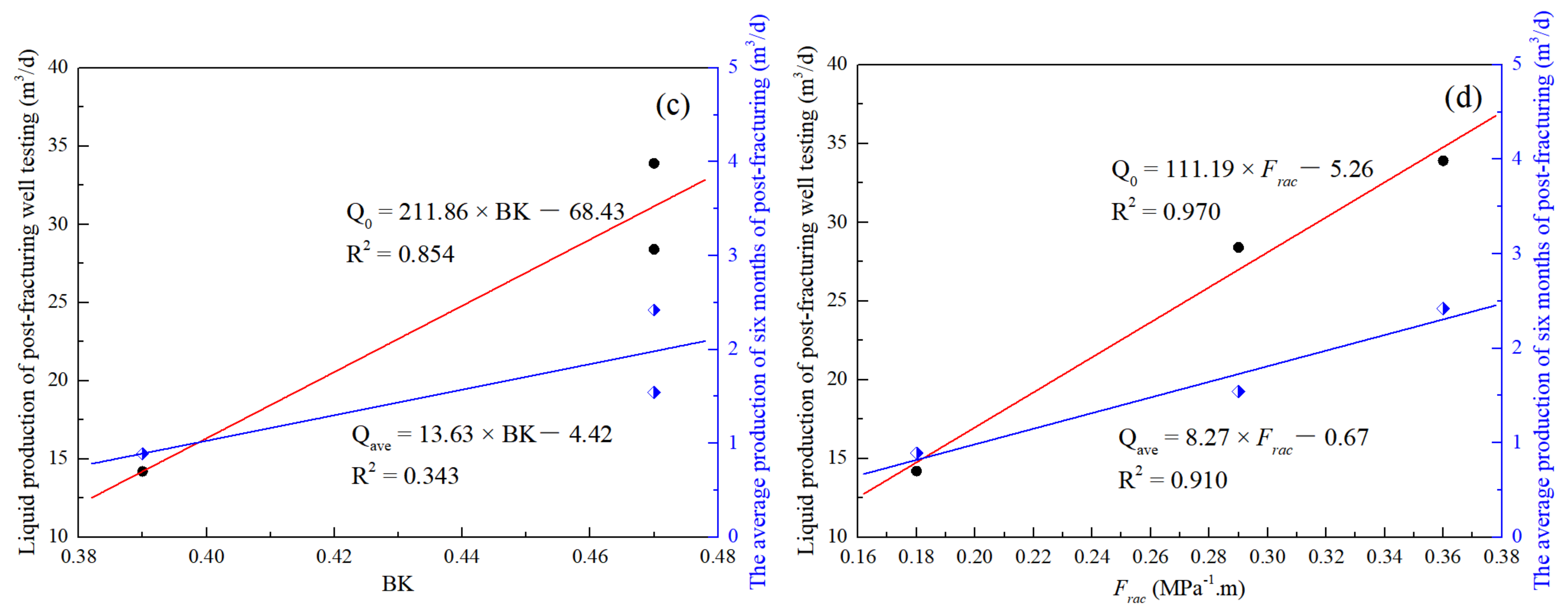 Processes 10 01040 g010b