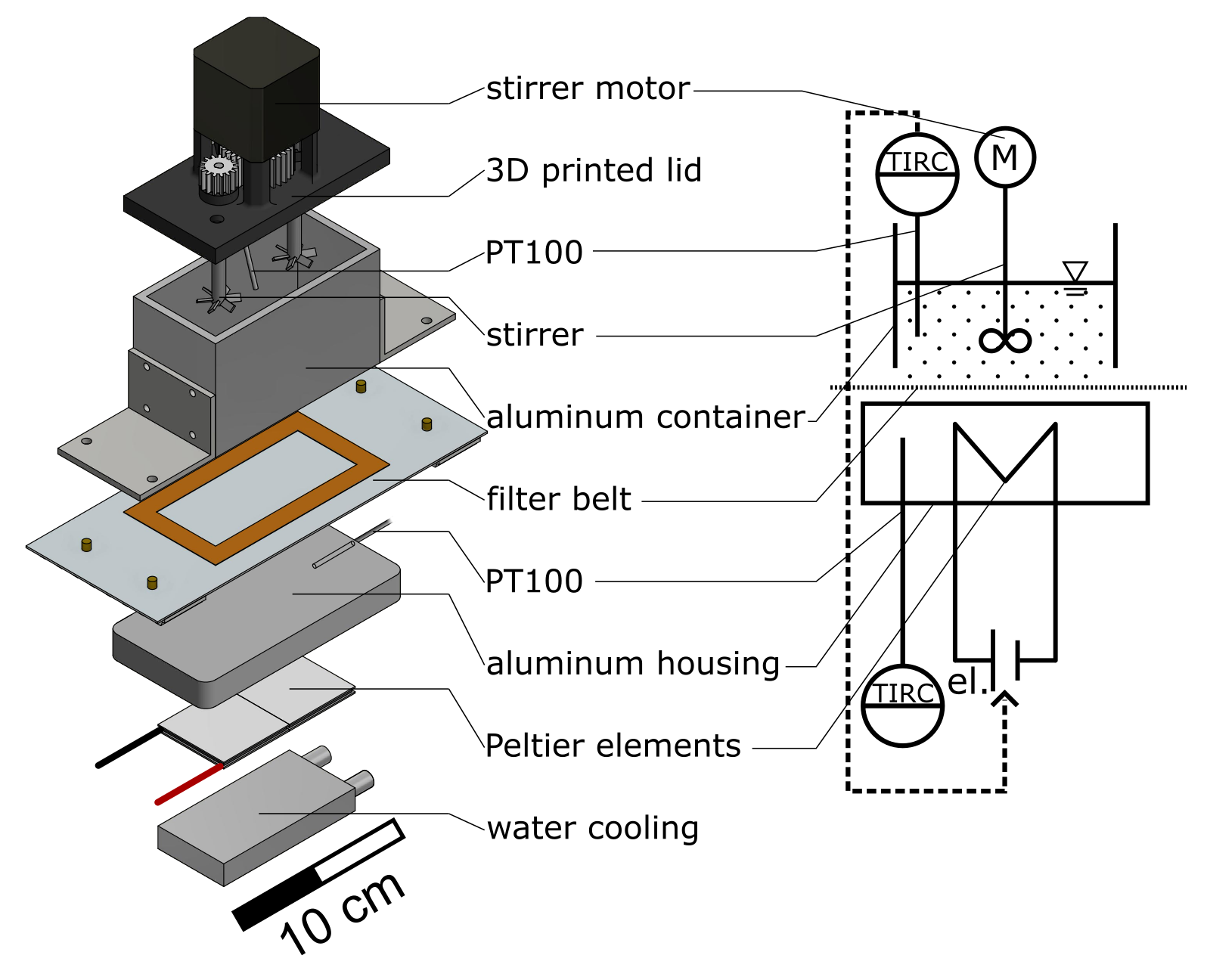 Processes 10 01047 g003