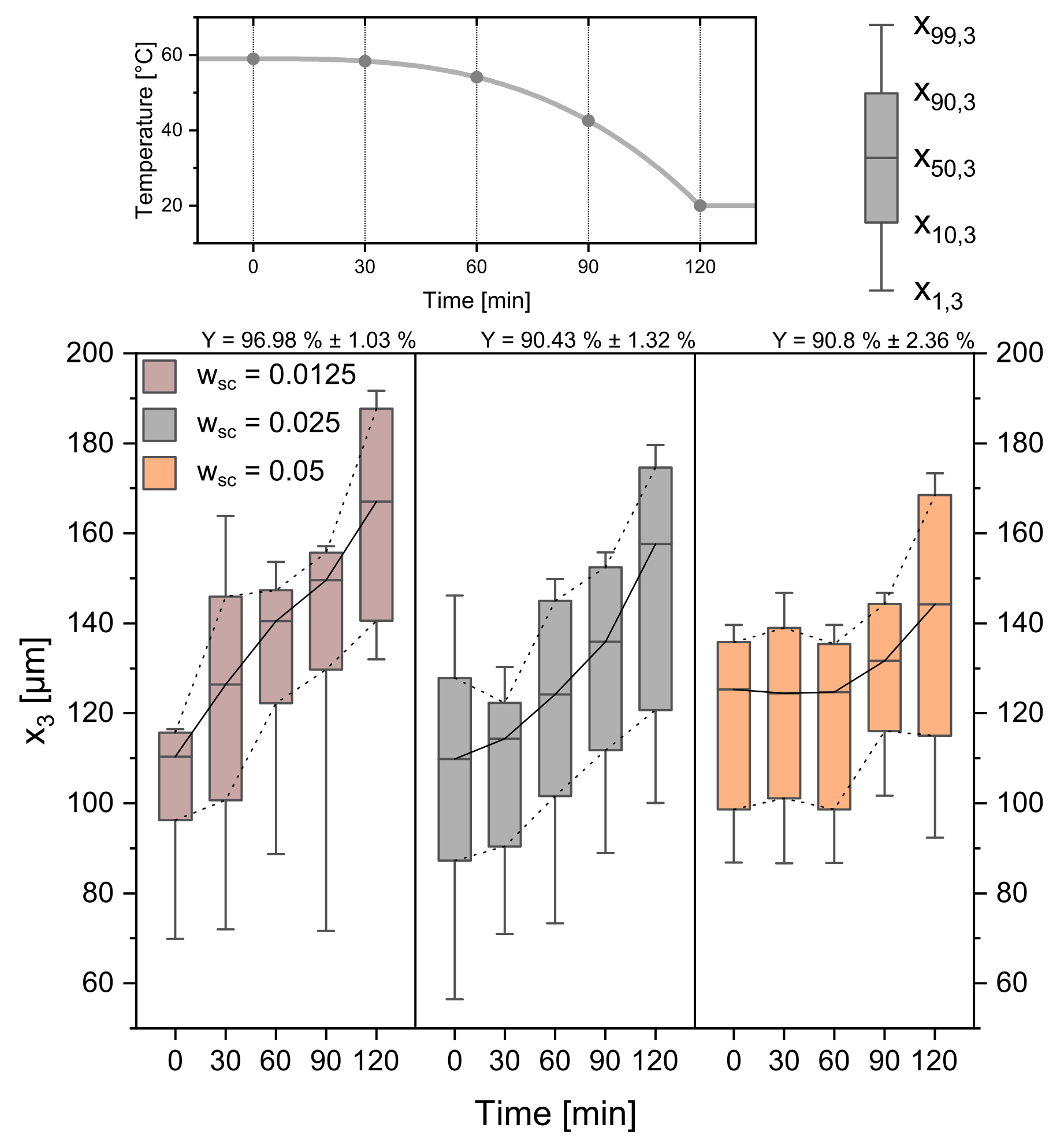 Processes 10 01047 g010
