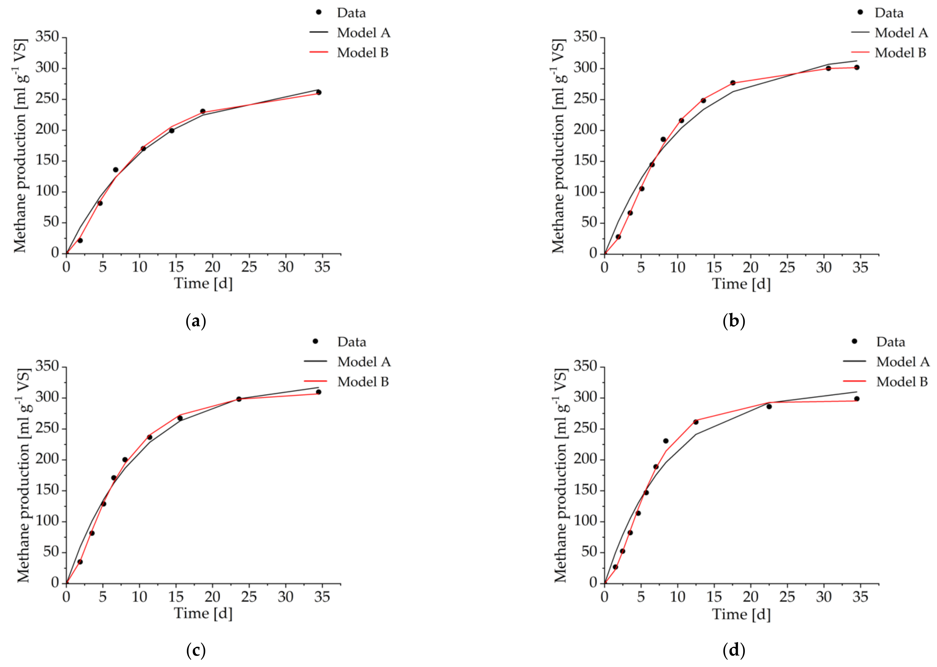 Processes 10 01048 g002a