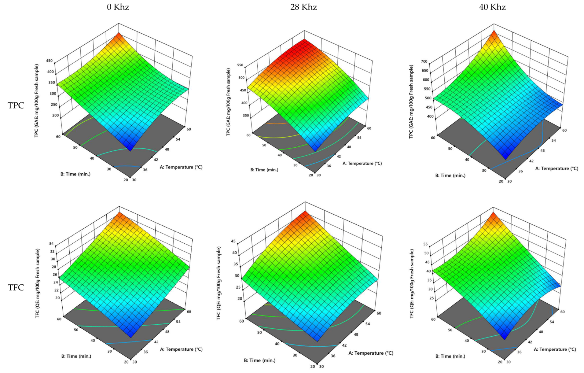 Processes 10 01049 g002a