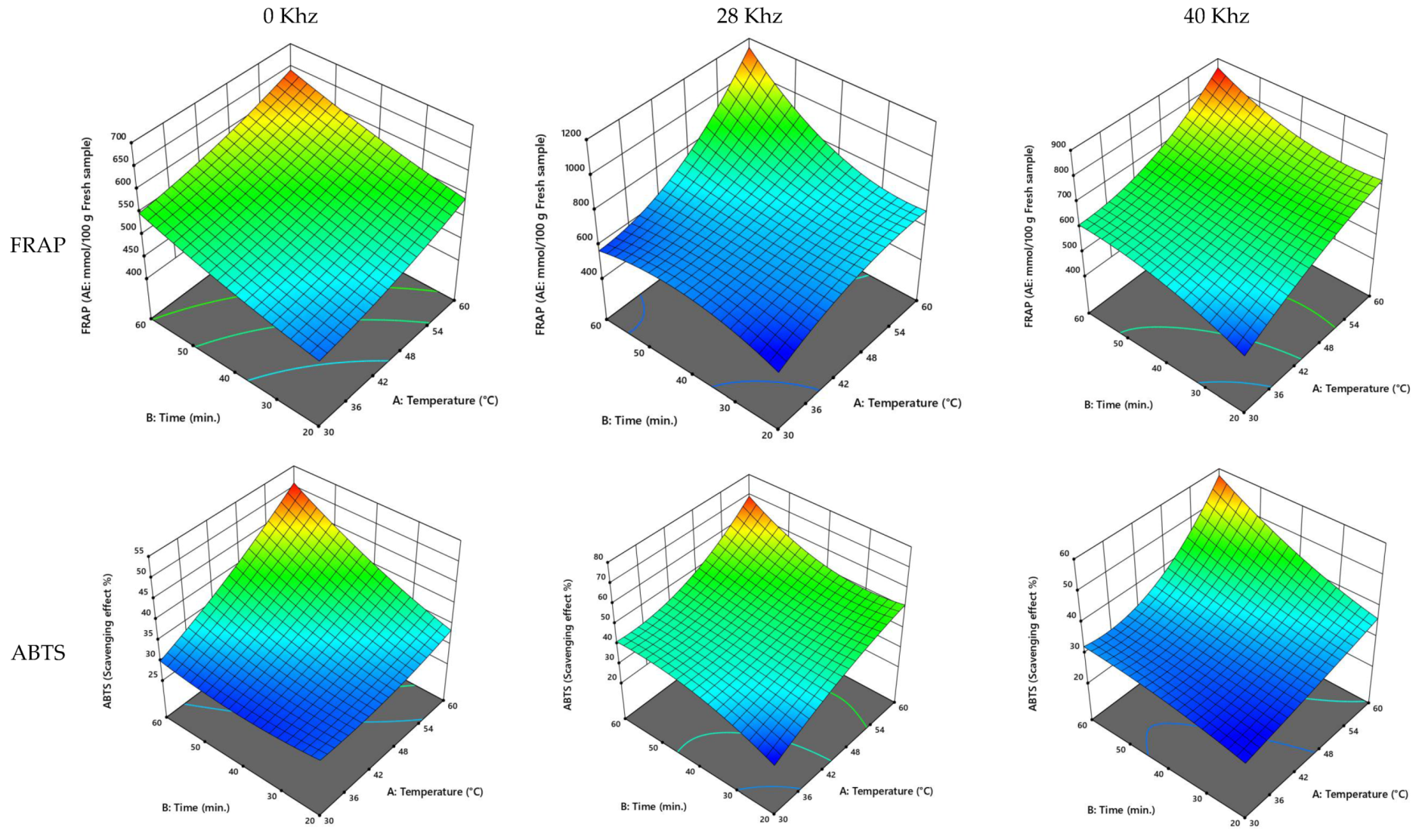 Processes 10 01049 g002b