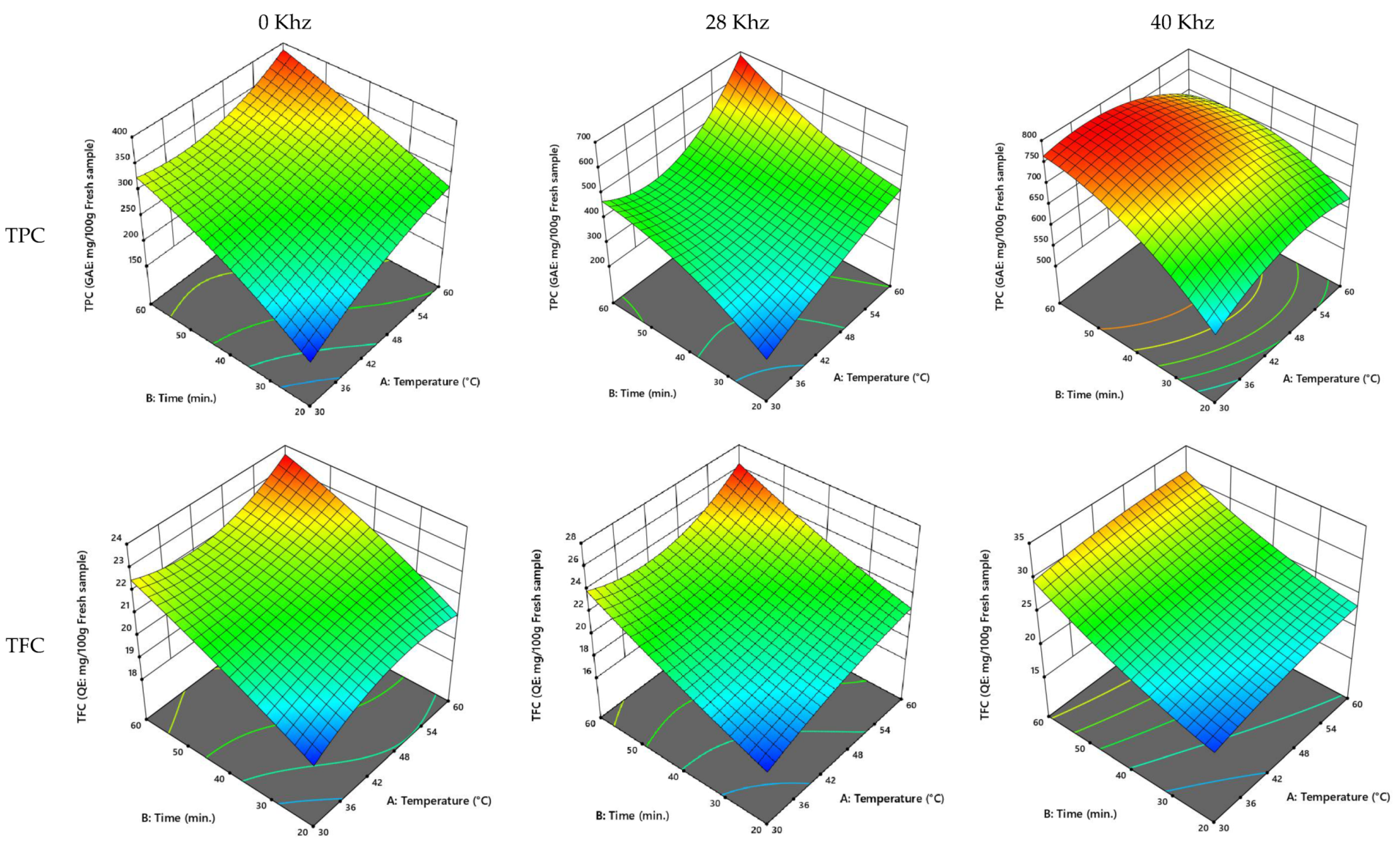 Processes 10 01049 g003a