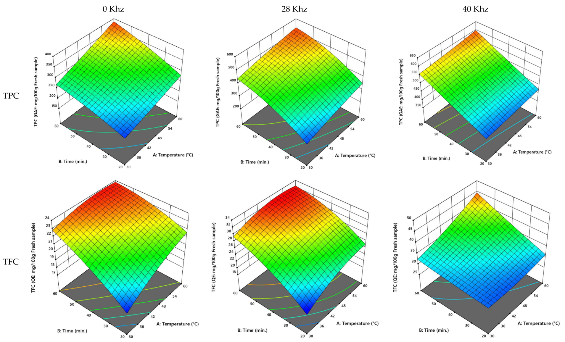 Processes 10 01049 g004a