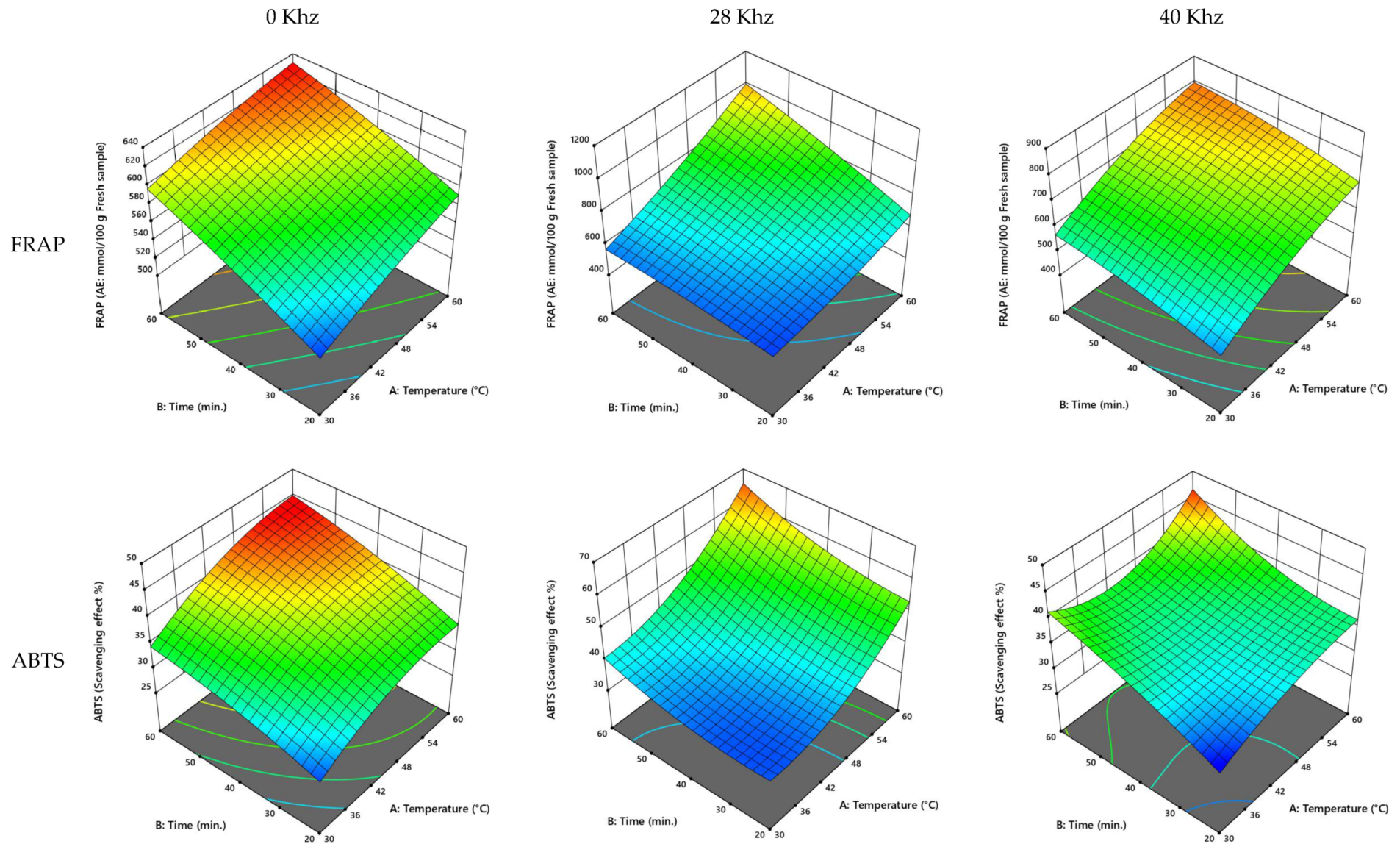 Processes 10 01049 g004b