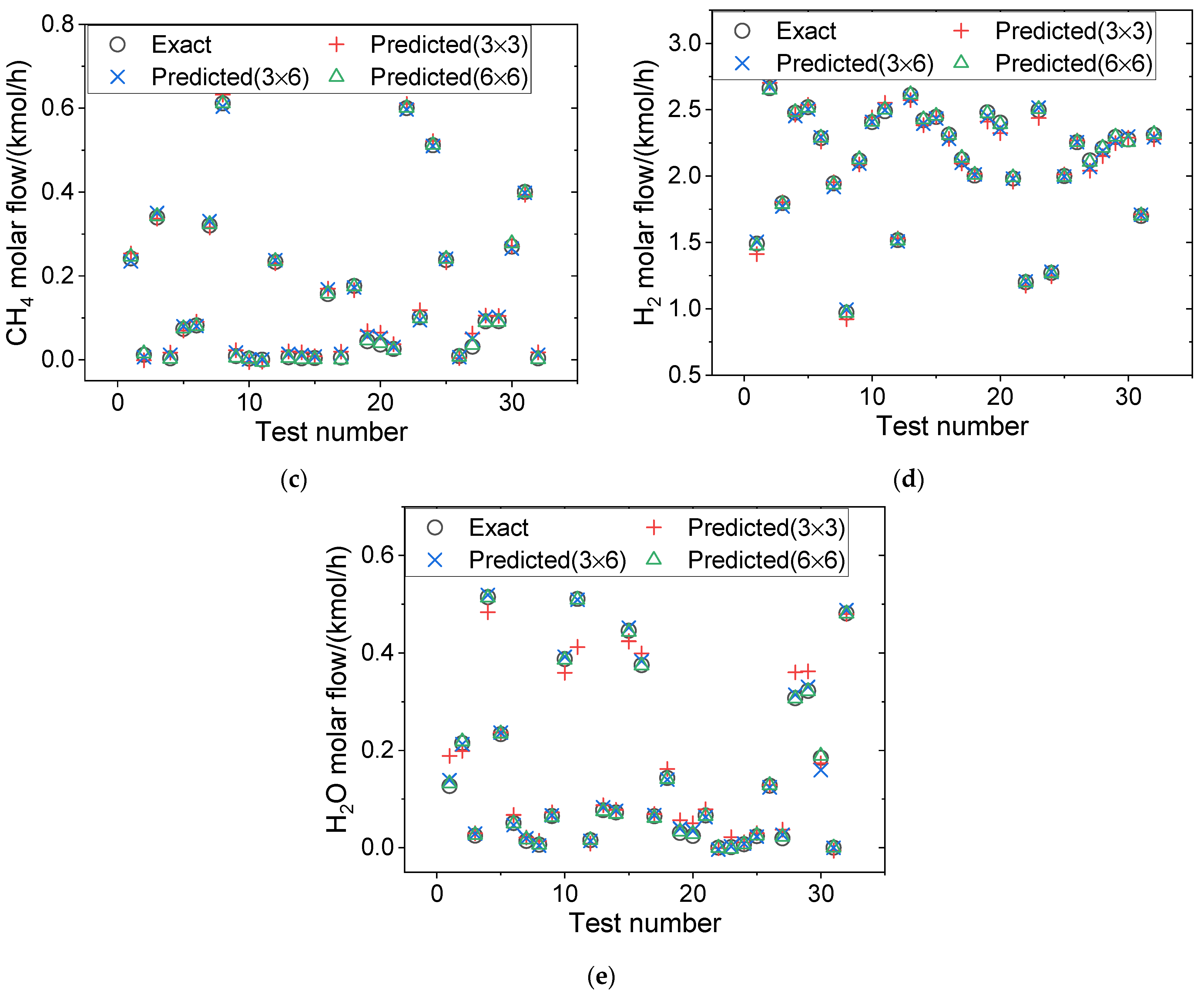 Processes 10 01052 g006b