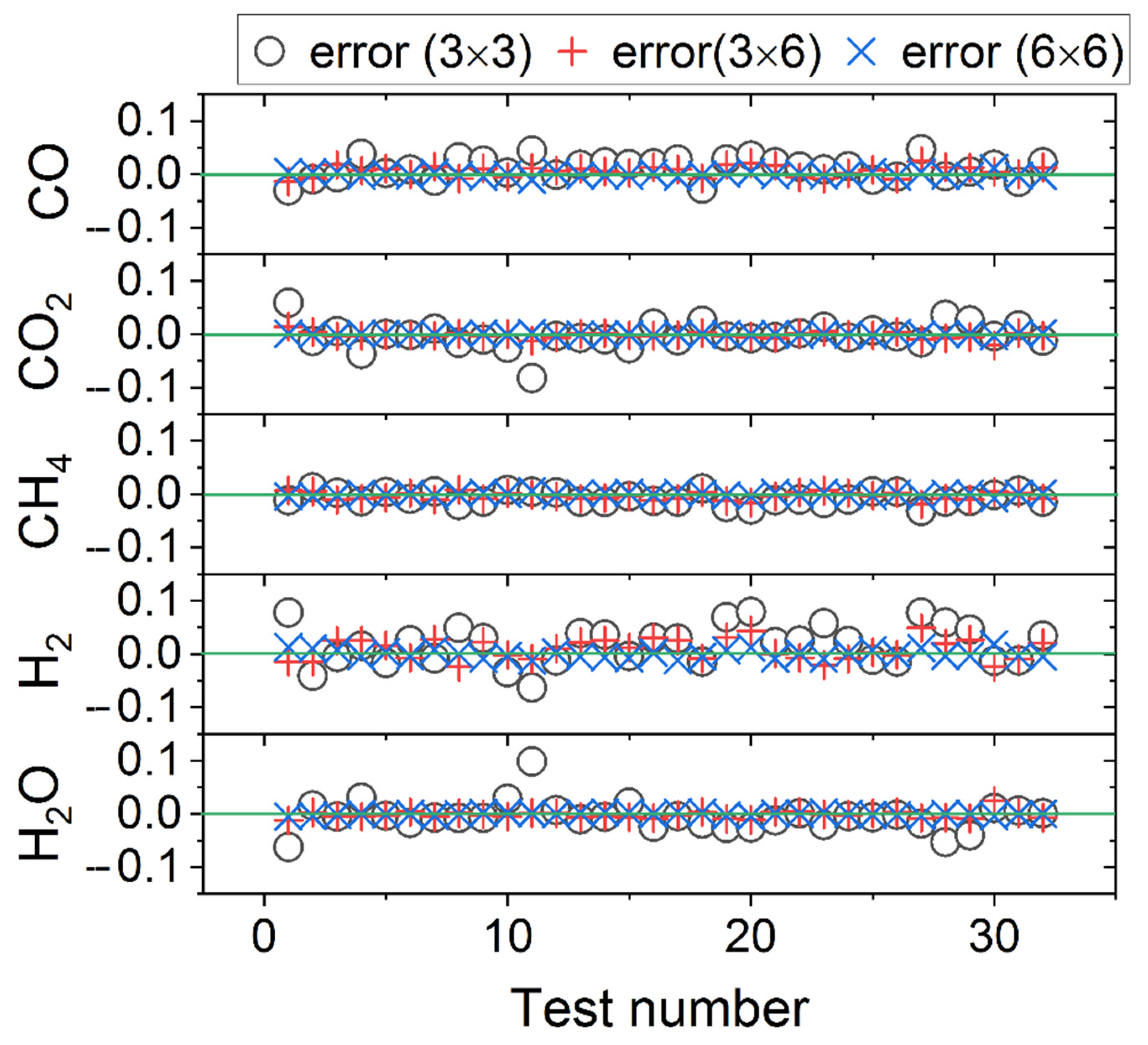 Processes 10 01052 g007