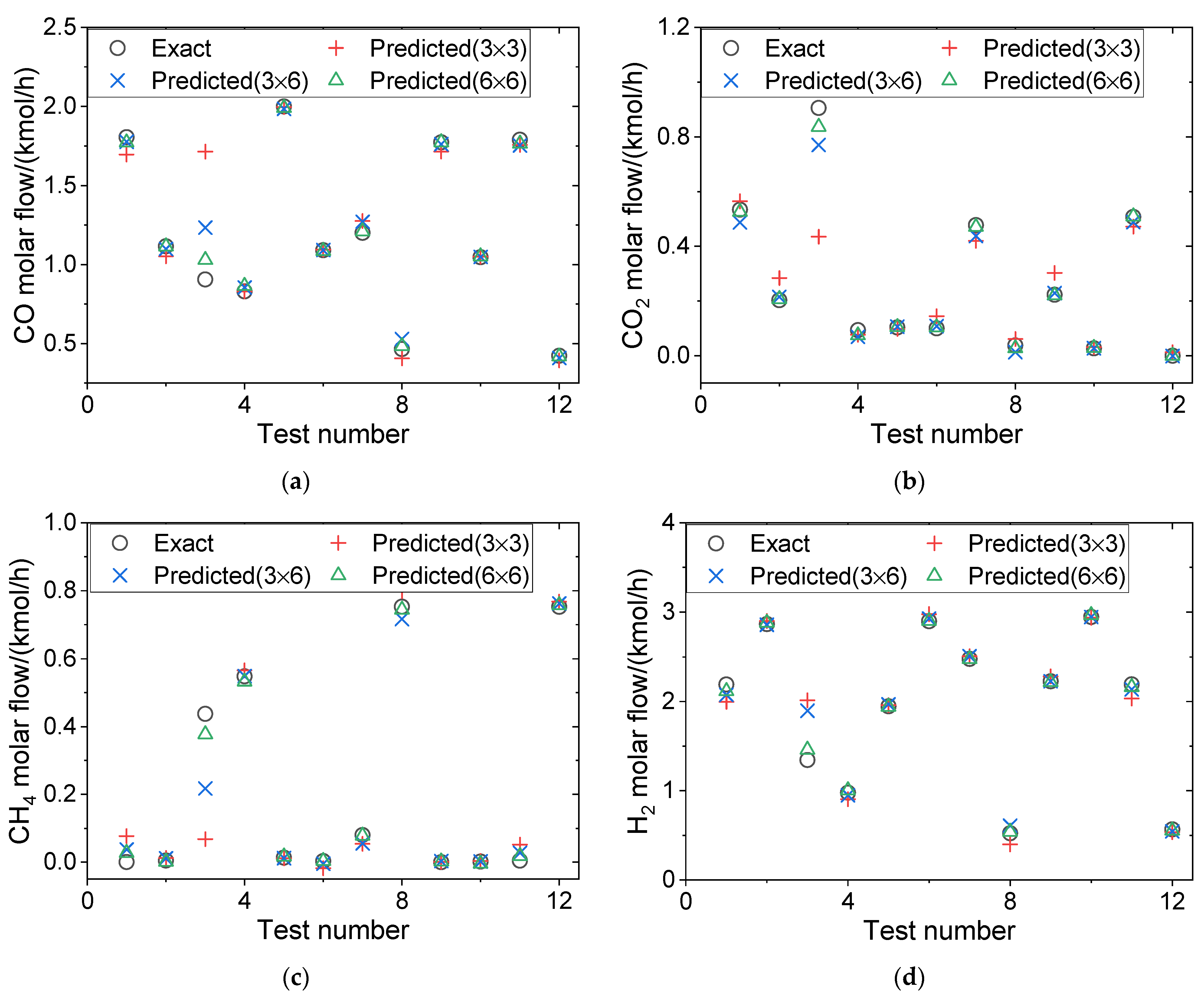 Processes 10 01052 g008a