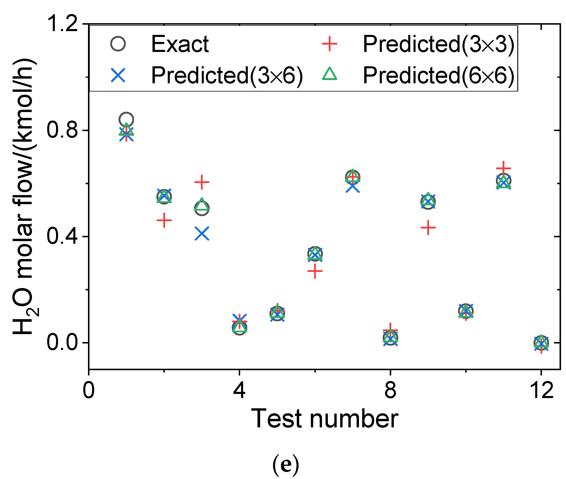 Processes 10 01052 g008b